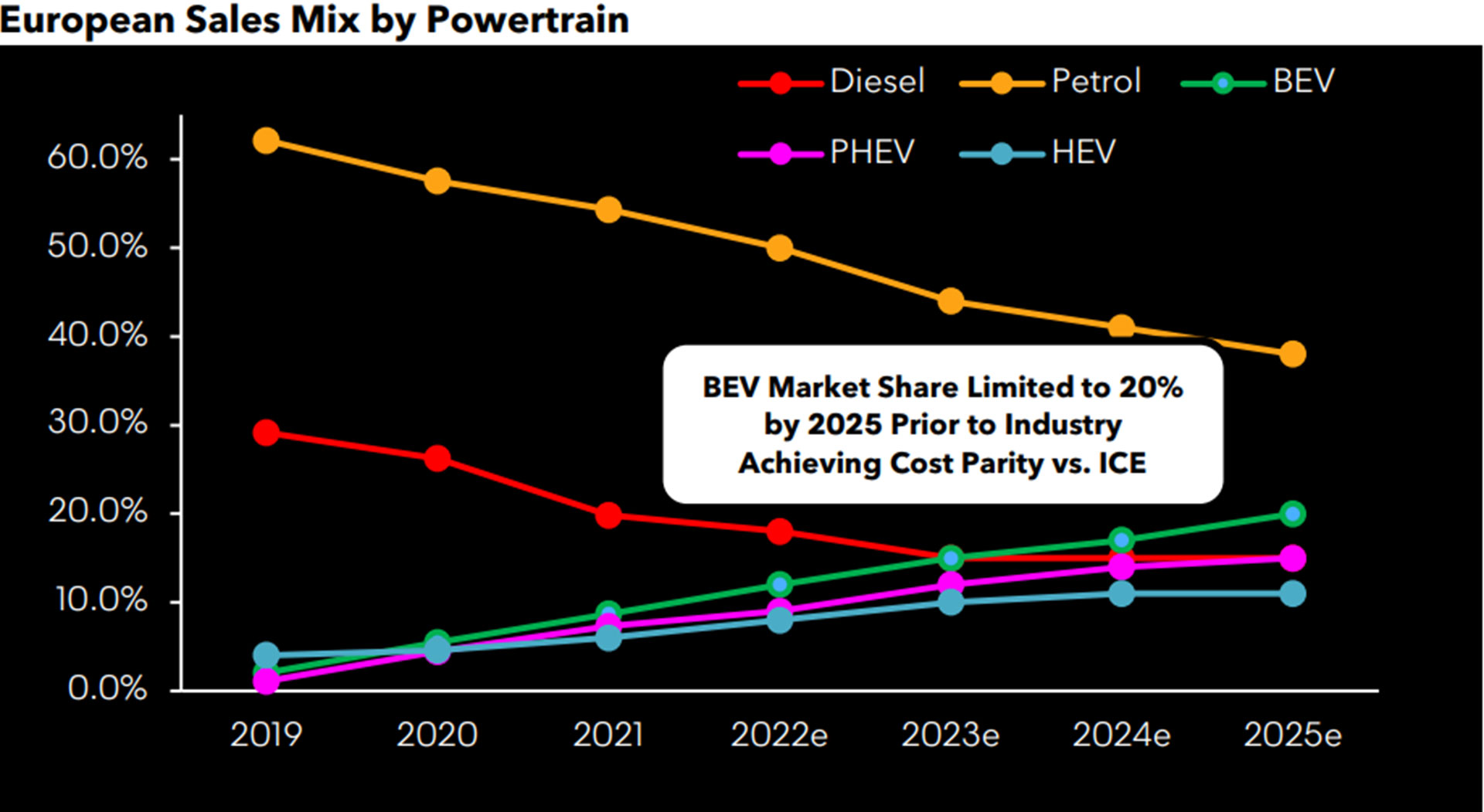 Report Says Volkswagen Could Take Tesla’s EV Crown In 2024