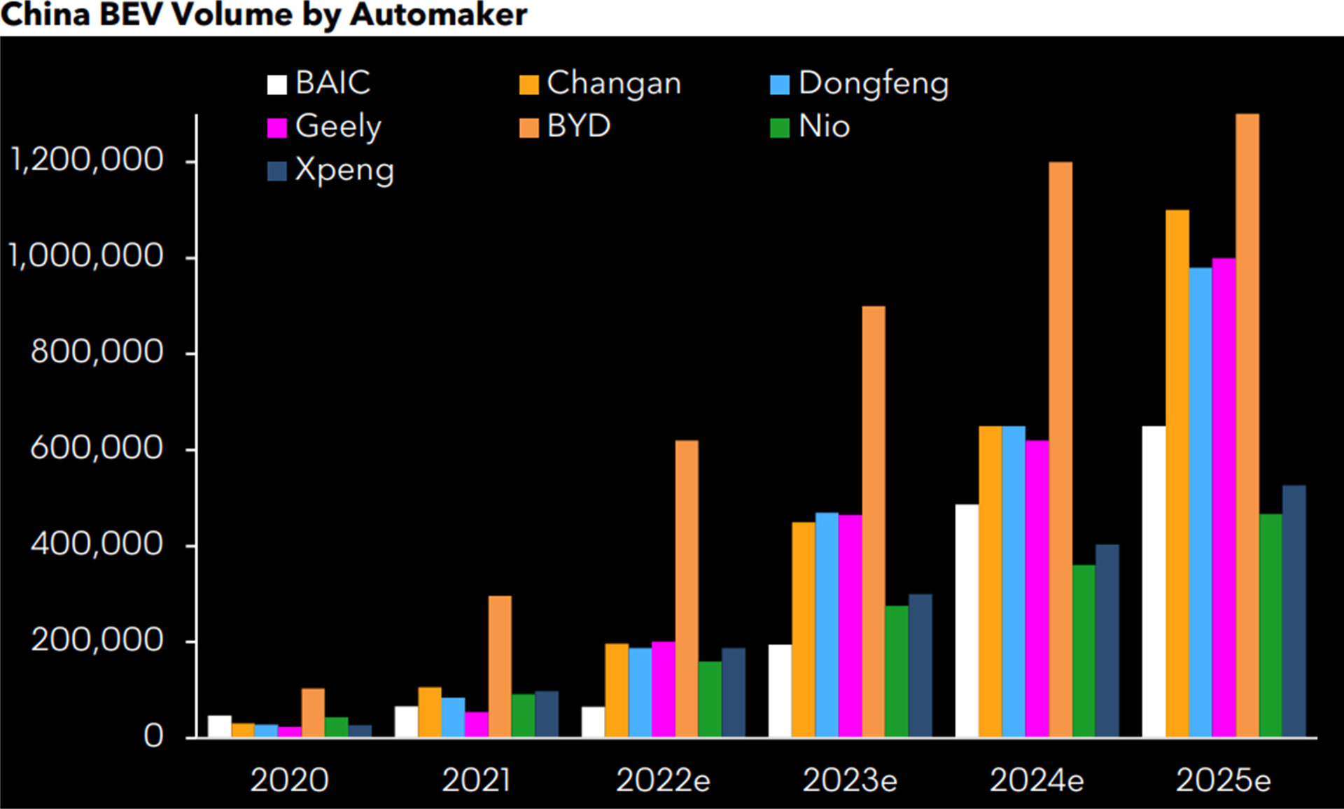 Report Says Volkswagen Could Take Tesla’s EV Crown In 2024