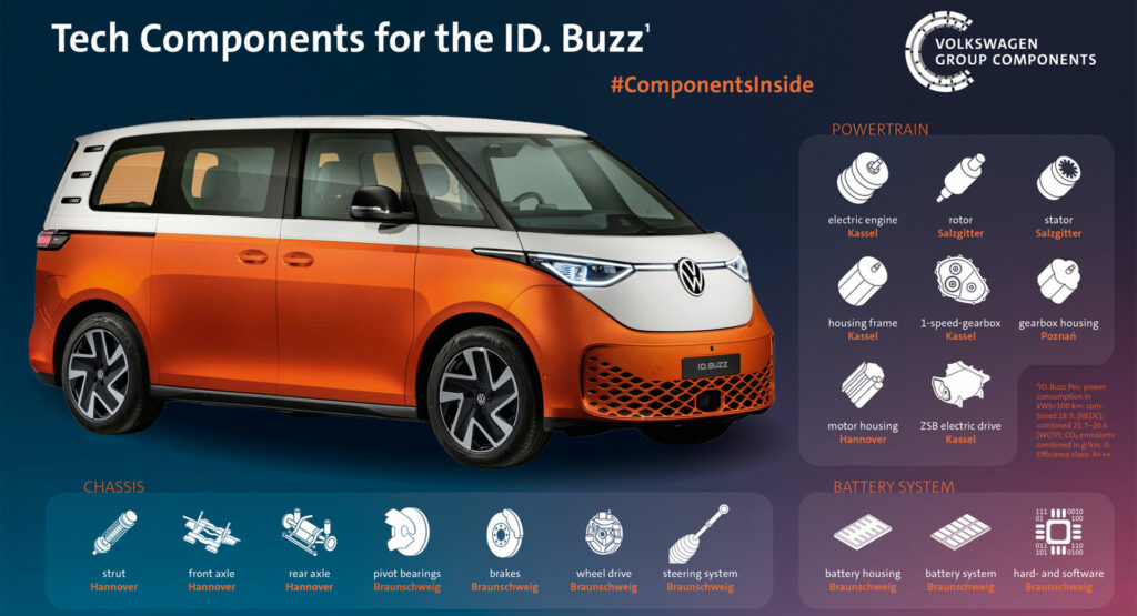  VW Group Sites Are Pumping Out ID. Buzz Components