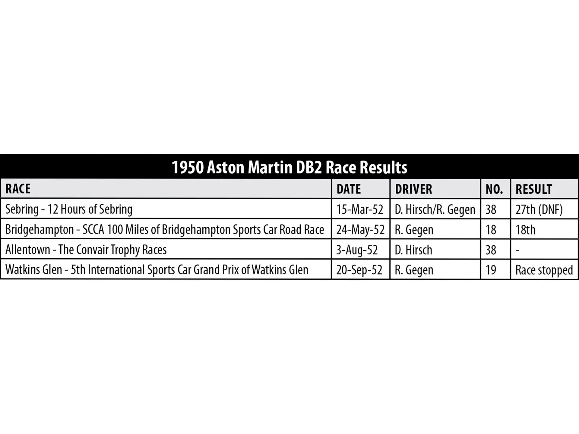 Super Rare Aston Martin DB2 Available For Sale Is A Notable Classic In Need Of Assembly