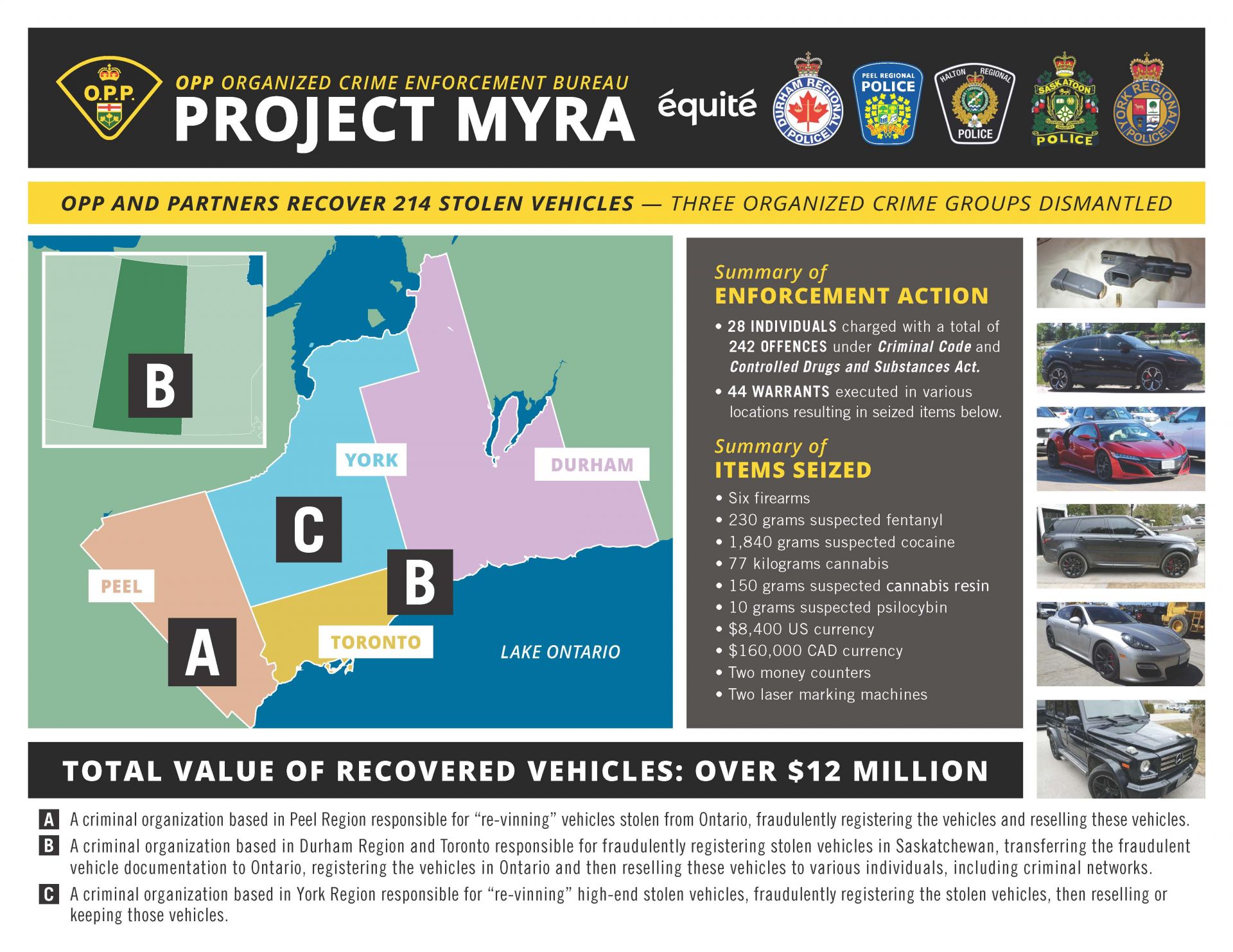 2022 OPP Project MYRA bust 10 - Auto Recent