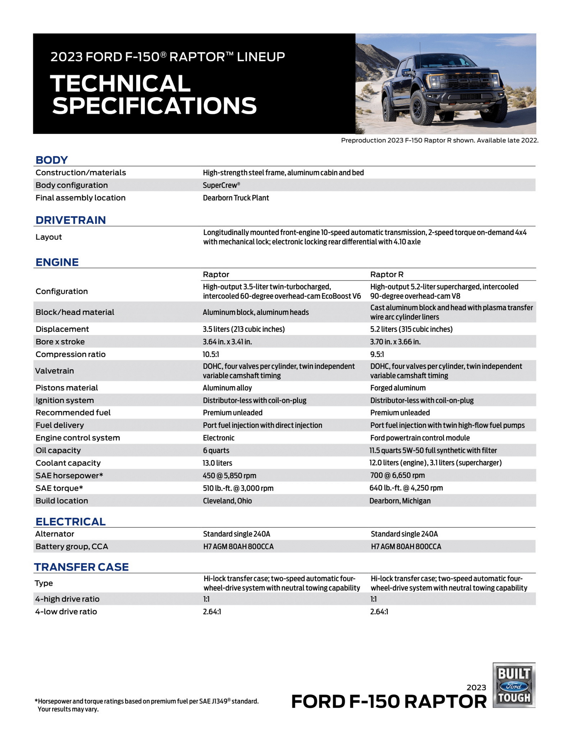 2023 Ford F-150 Raptor R Arrives With A Shelby GT500-Sourced 700HP V8 And $109,145 Price Tag