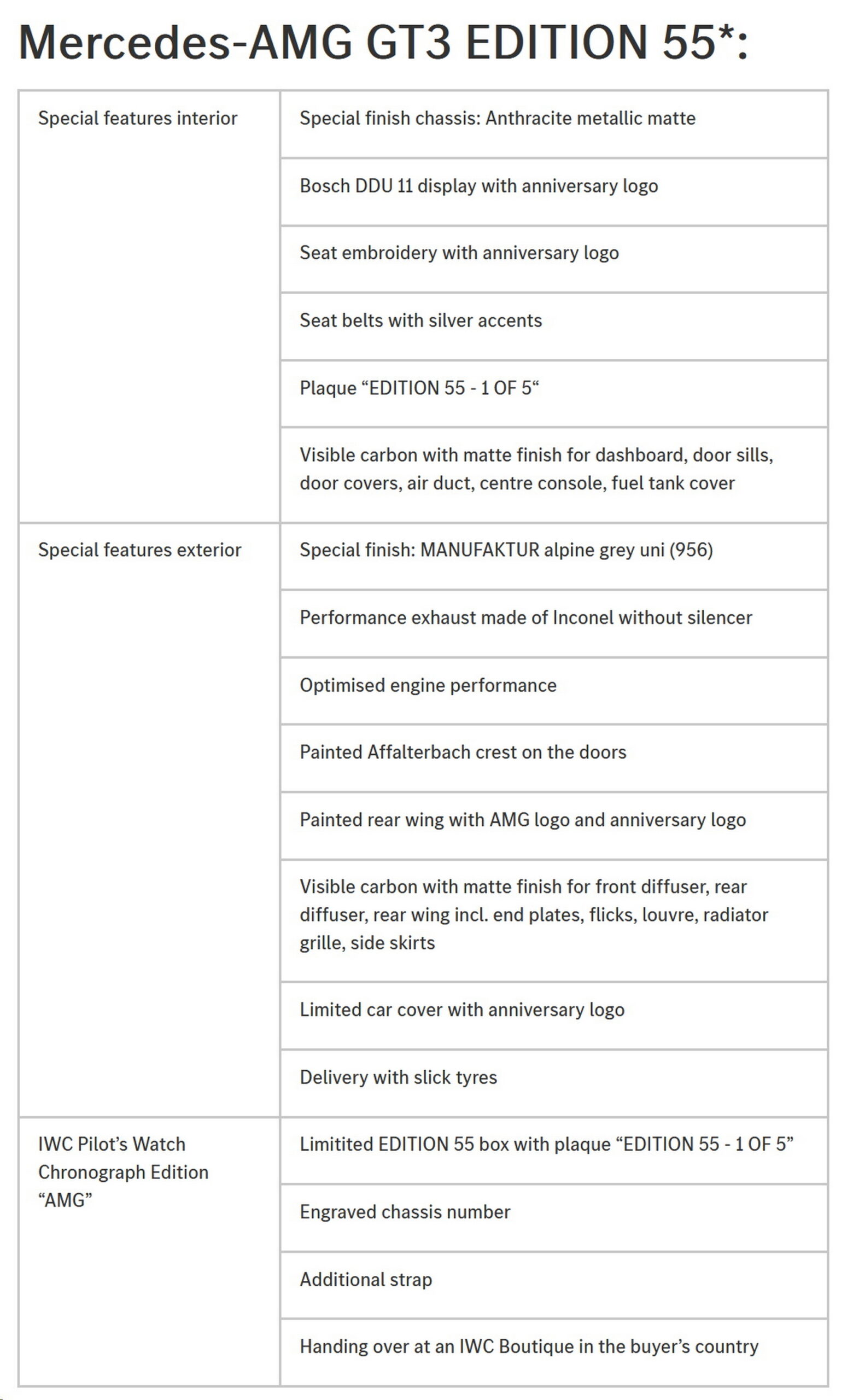 Mercedes-AMG Celebrates 55th Birthday By Building 5 Non-Homologated GT3 Racecars