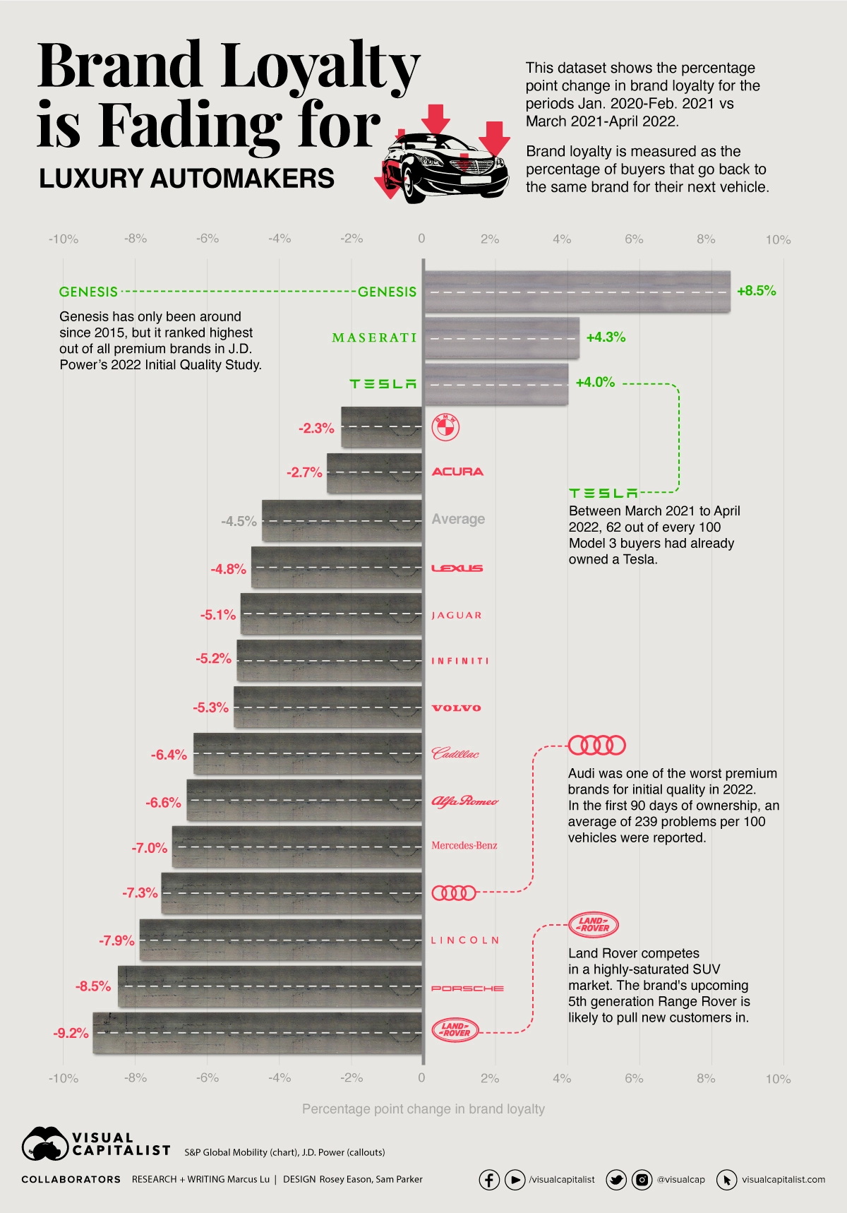 World's Top Luxury & Premium Brands Lose Over $7 Billion in Brand Value, Press Release