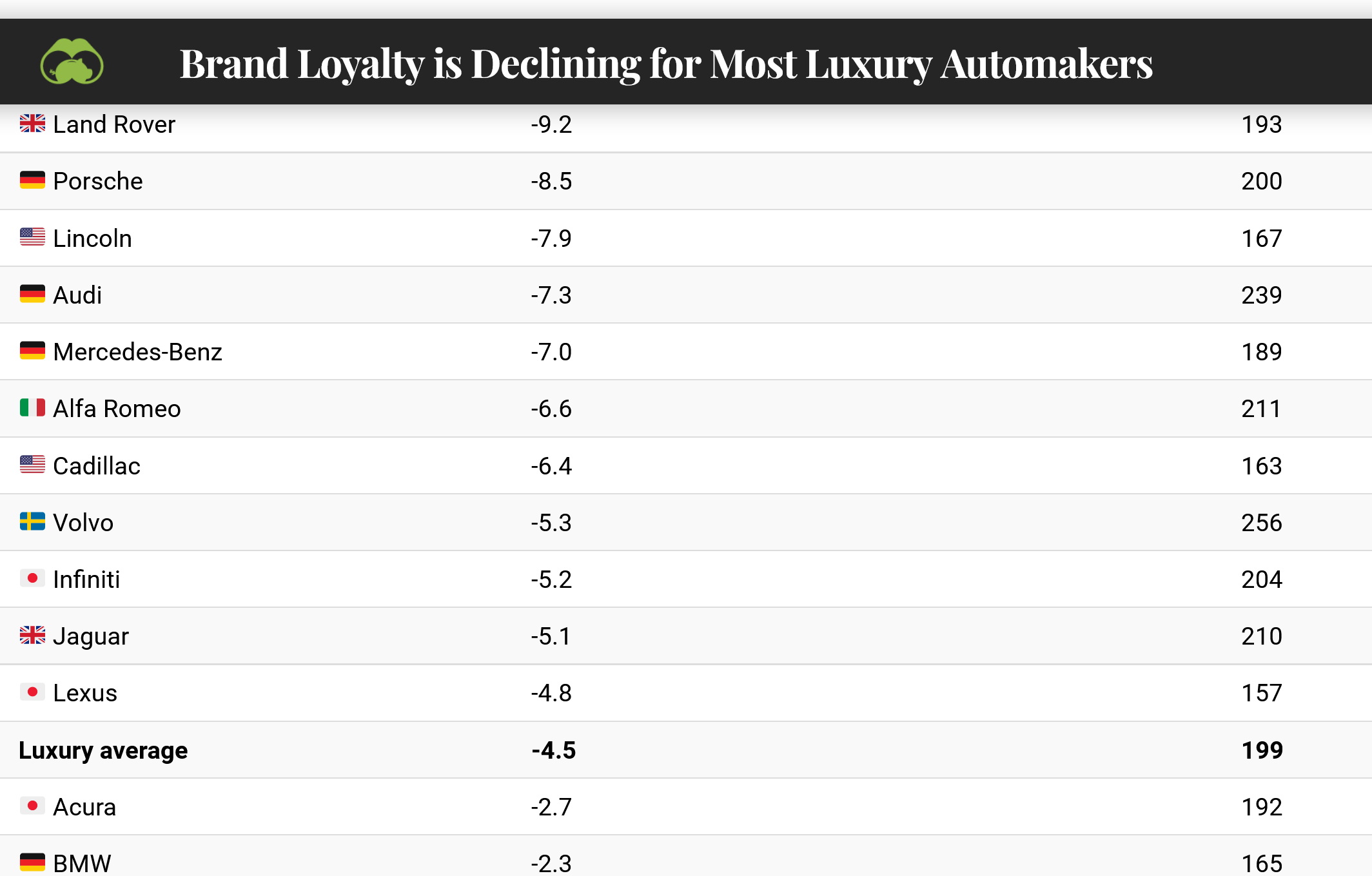 Lincoln Brand Loyalty Ranked Second In Luxury Segment For May 2022