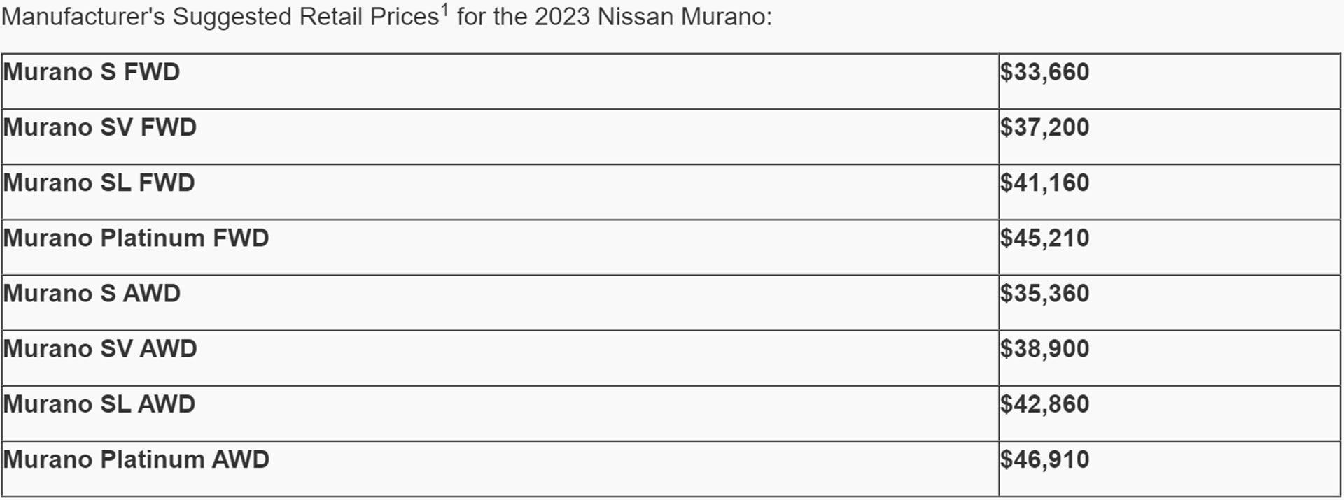 Nissan Murano - Auto Recent
