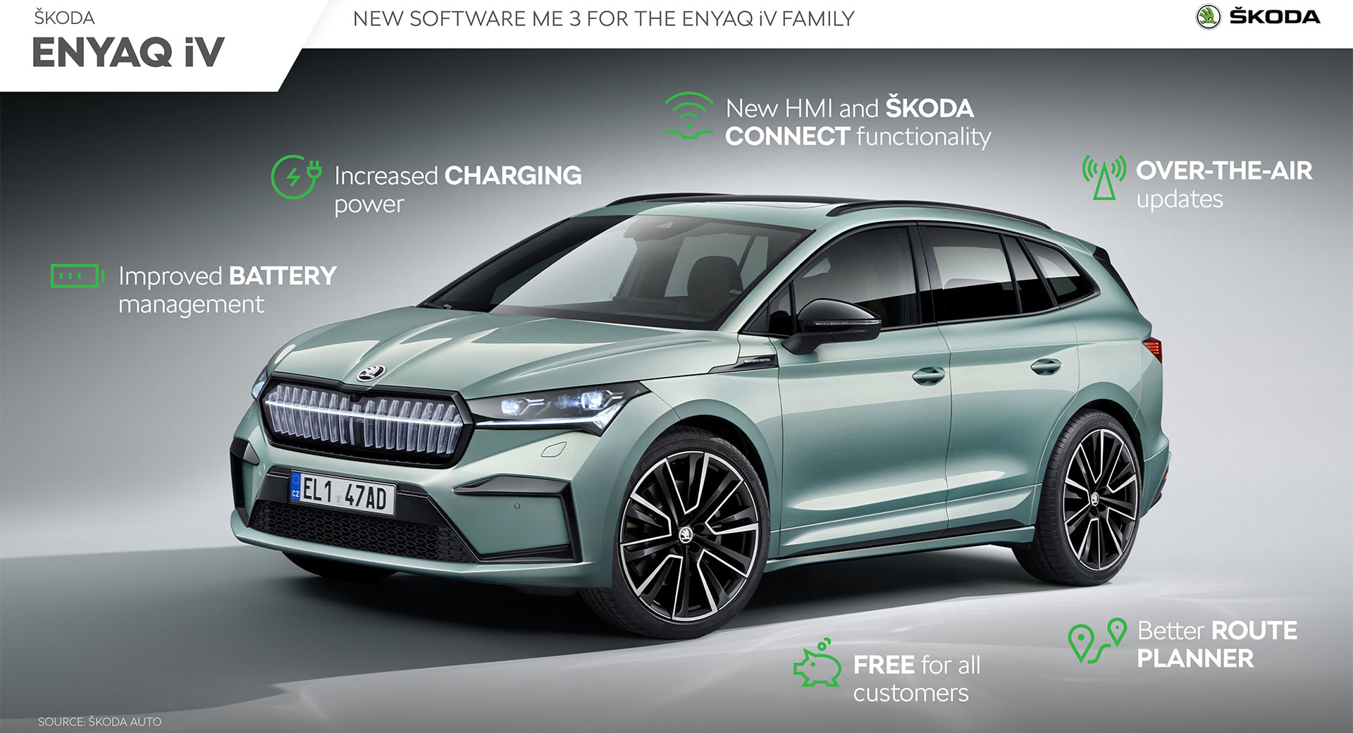 Skoda Enyaq iV Has Battery Optimized And Faster Charging Through Software Update Auto Recent