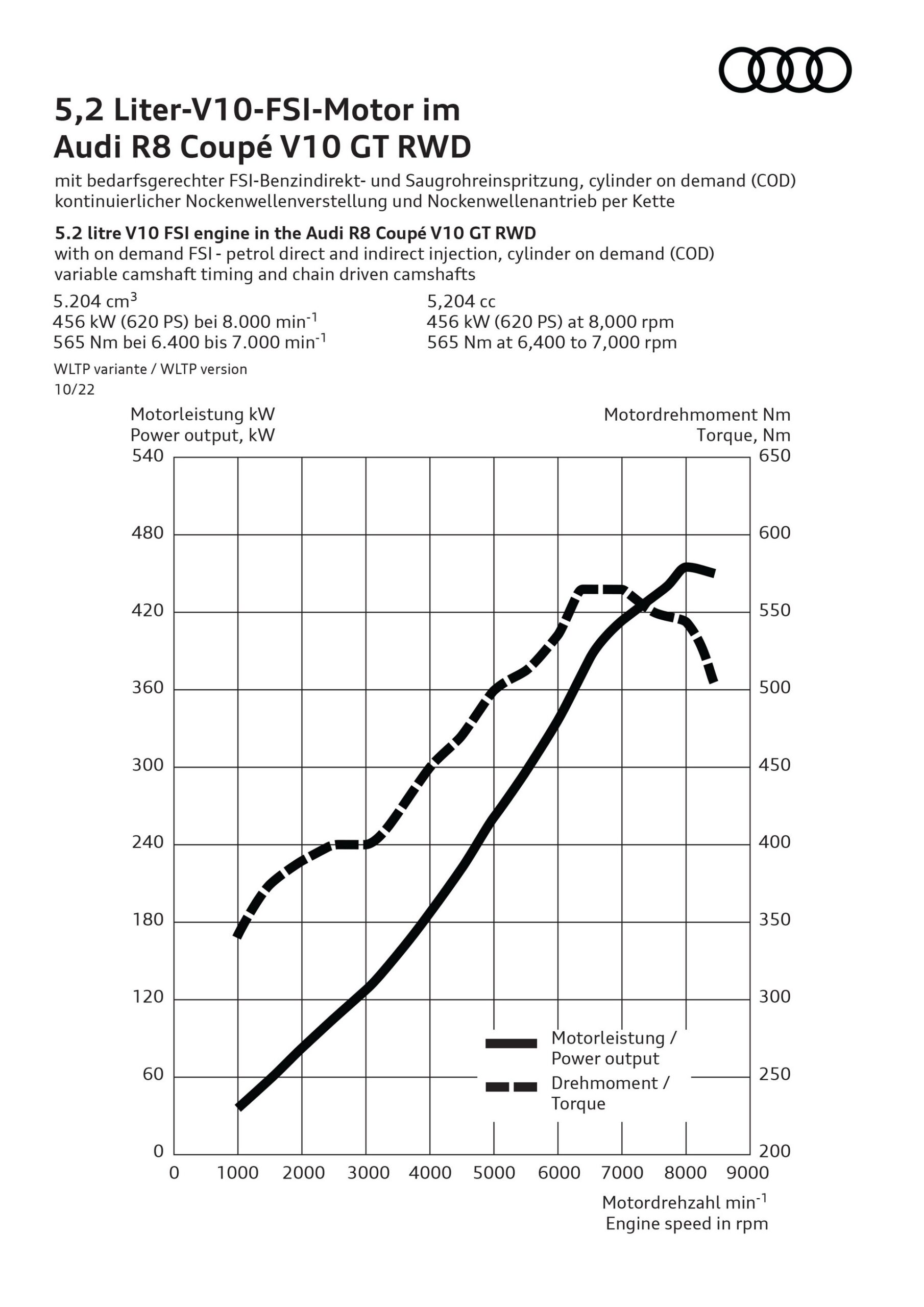 2023 Audi R8 Coupe GT RWD Is An Oversteering Last Hurrah For The V10 And (N)ICE Sounds