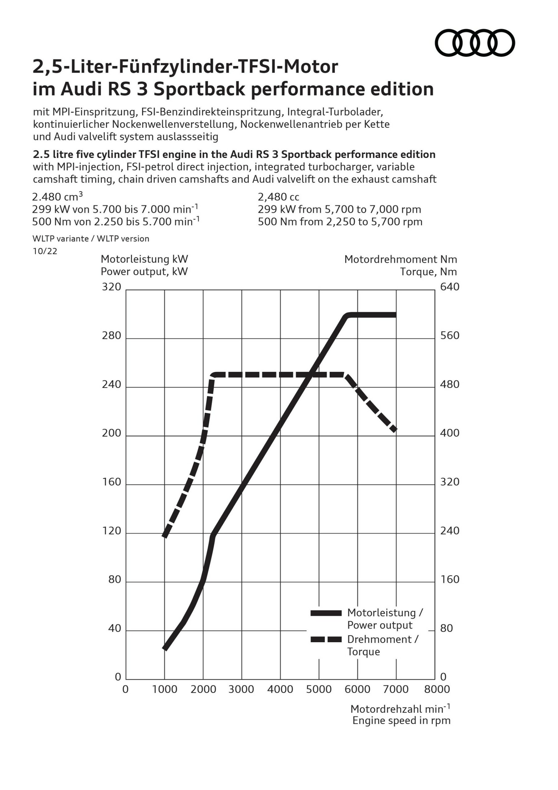 Audi RS3 Performance Has Extra Power And Hits 186 MPH