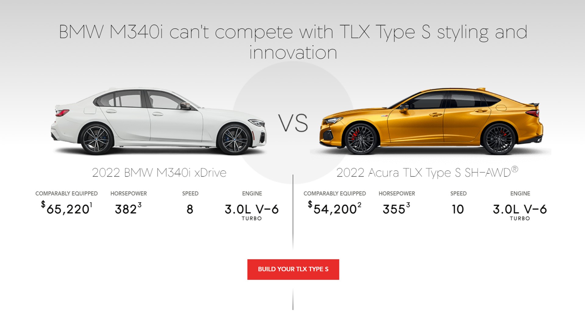 Acura pense que la BMW M340i a un V6 dans le tableau de comparaison avec sa propre TLX Type S