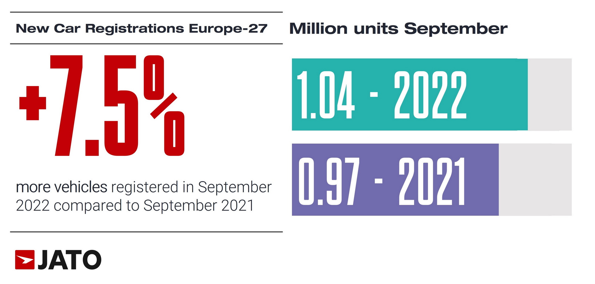 European car regs September 2022 horizontal - Auto Recent