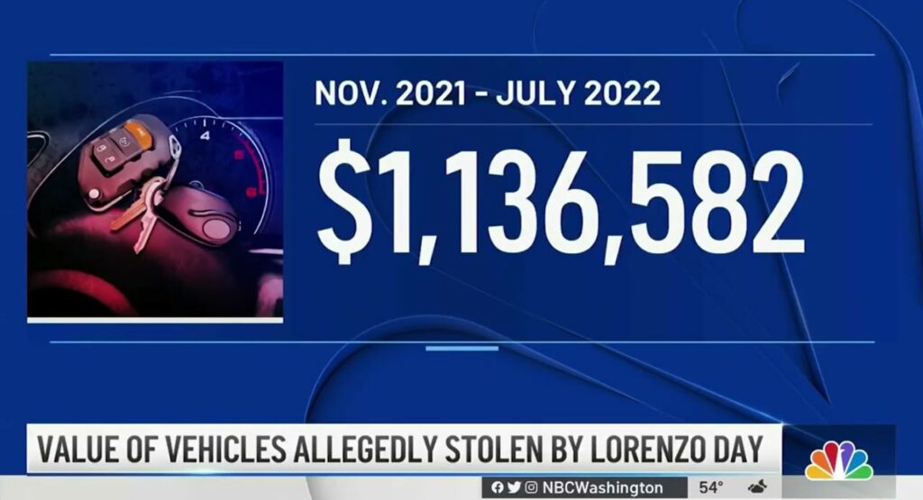  Man Allegedly Stole Over $1.1M In Cars, Mostly Chargers And Challengers, In Less Than A Year