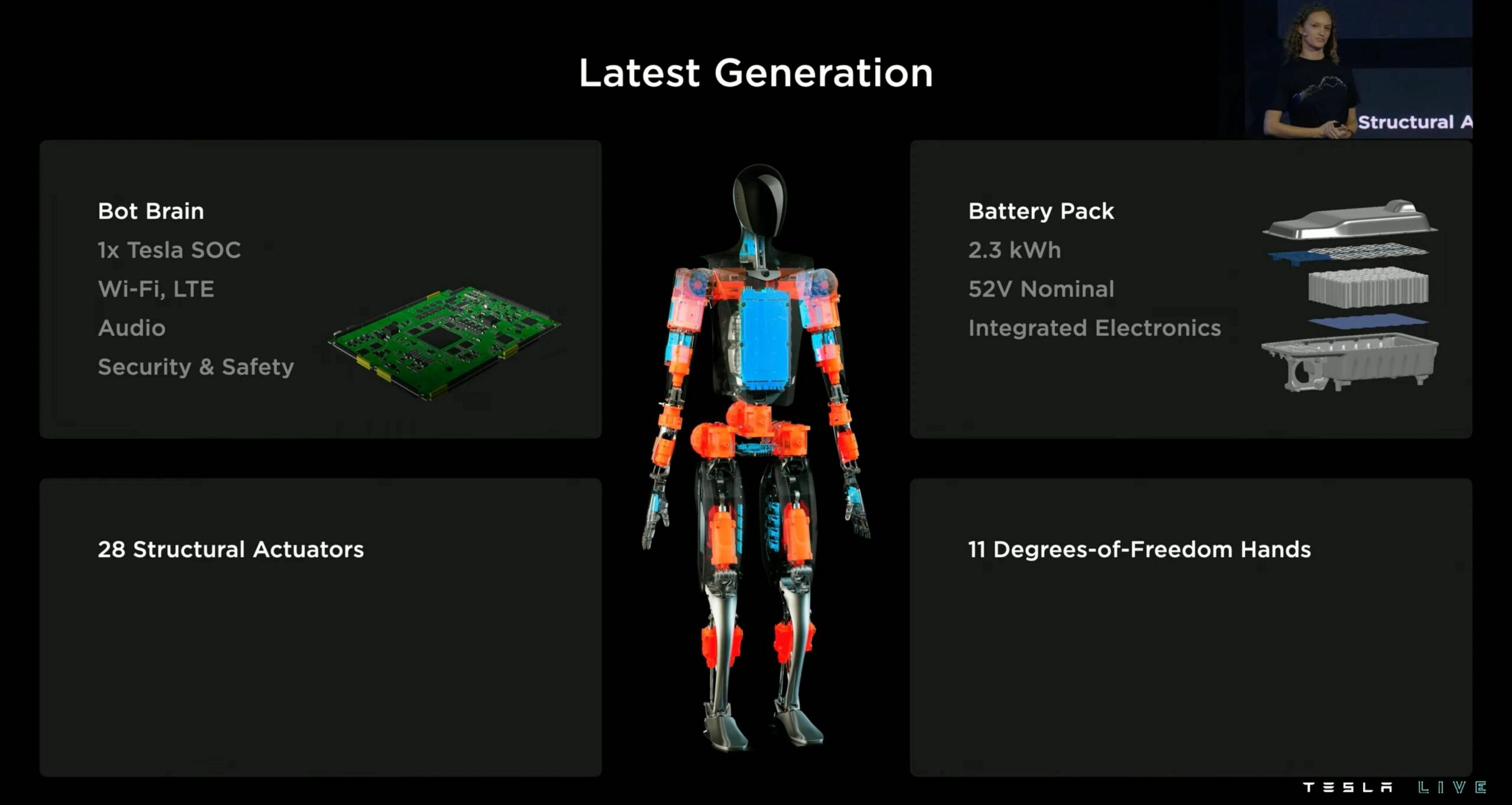 Tesla’s Optimus Robot Could “End Poverty” According To Elon Musk