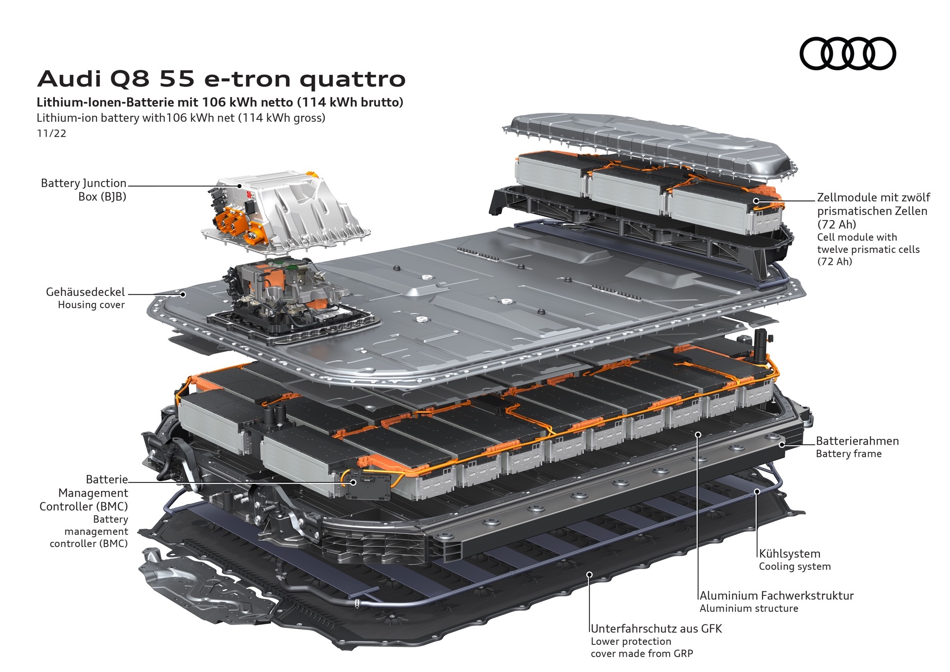 2024 Audi Q8 E-Tron Realigns Itself With Bigger Battery And Improved Looks
