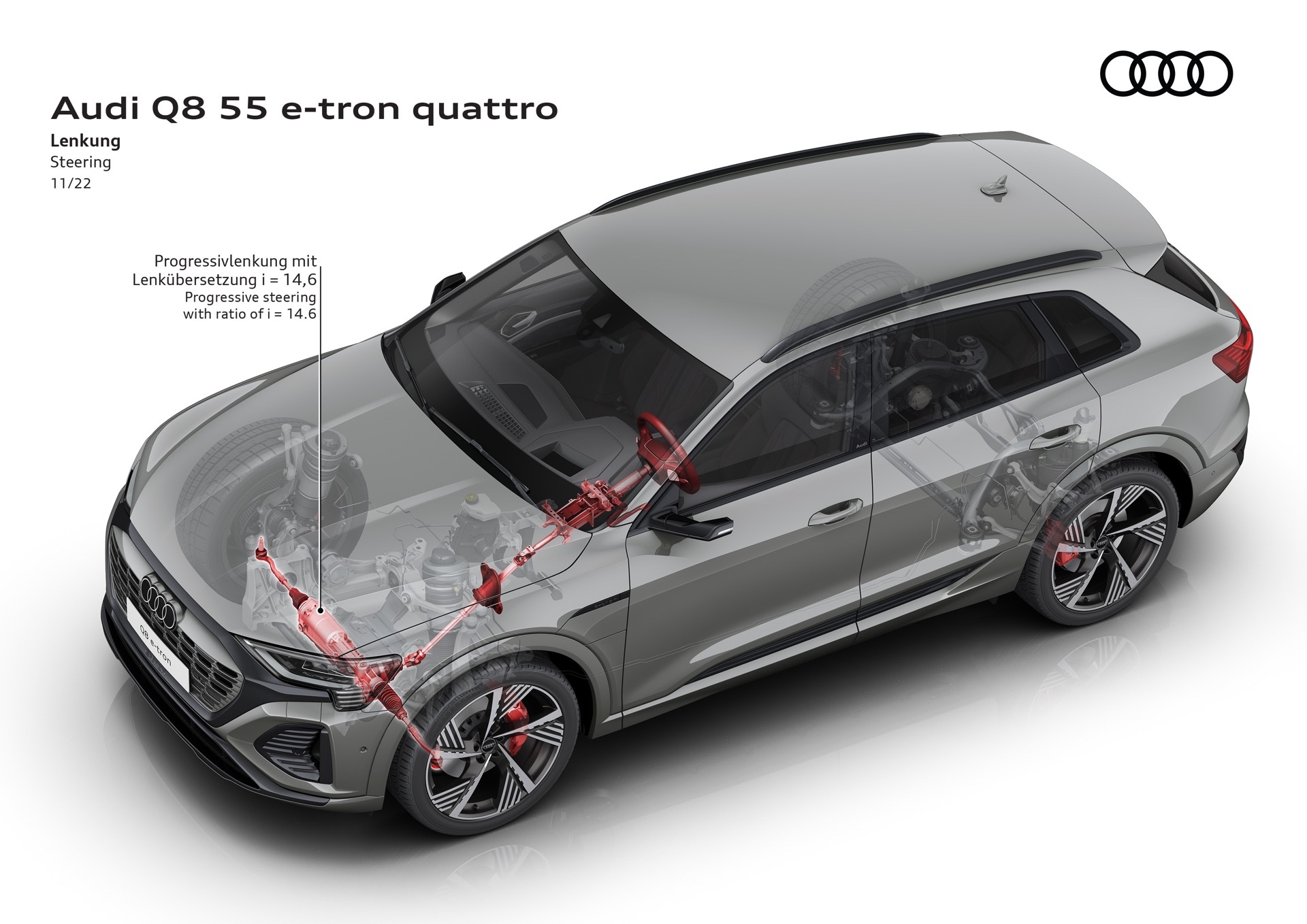 2024 Audi Q8 E-Tron Realigns Itself With Bigger Battery And Improved Looks