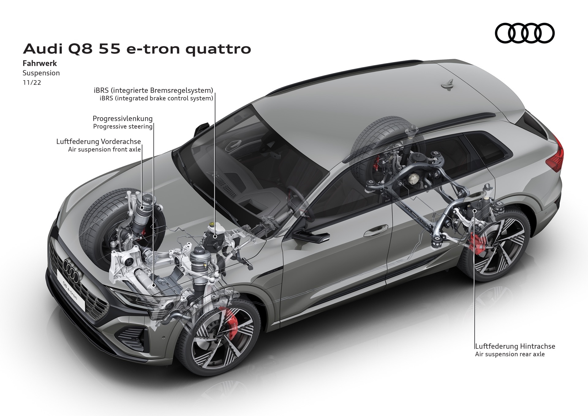 2024 Audi Q8 E-Tron Realigns Itself With Bigger Battery And Improved Looks