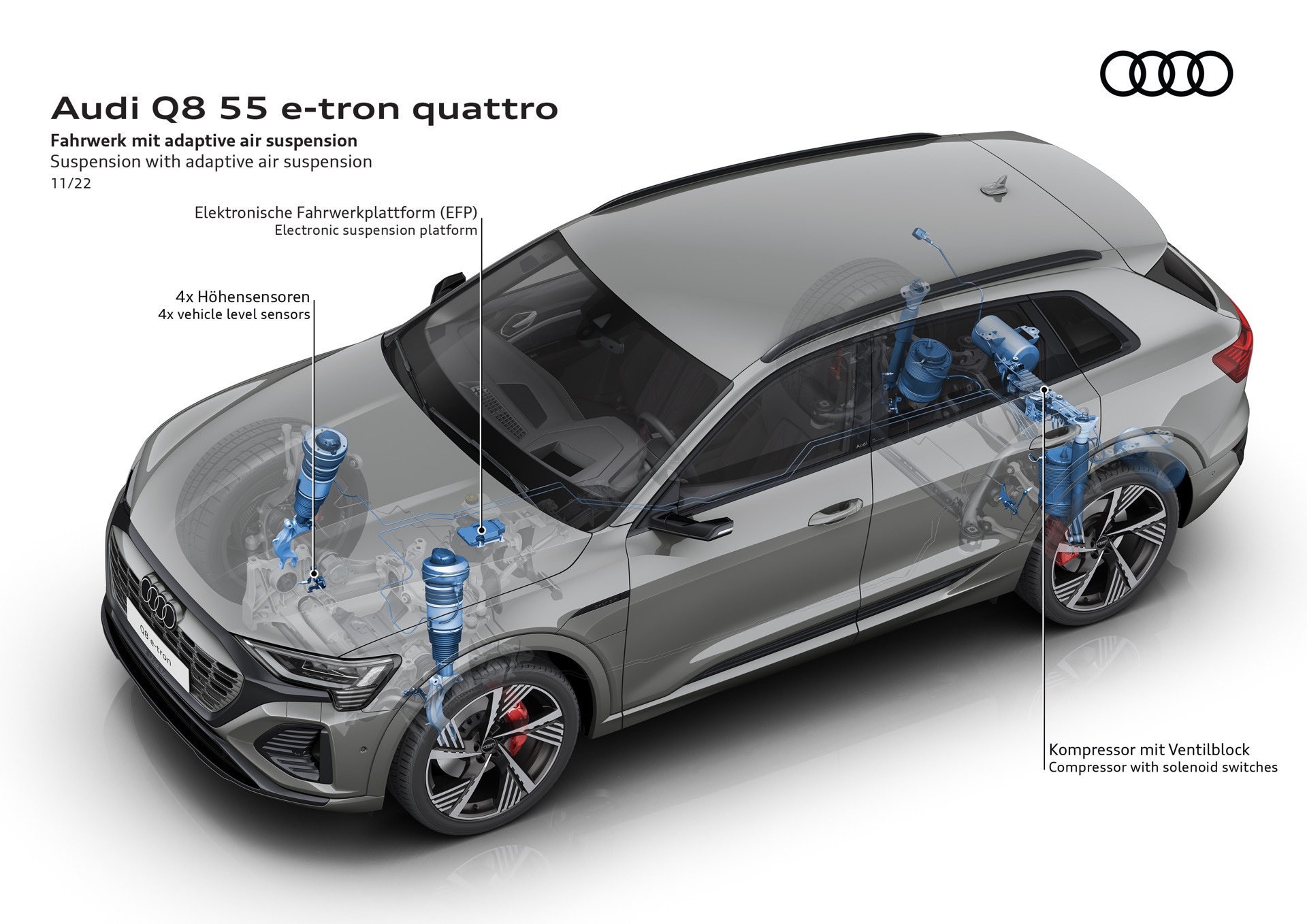 2024 Audi Q8 E-Tron Realigns Itself With Bigger Battery And Improved Looks