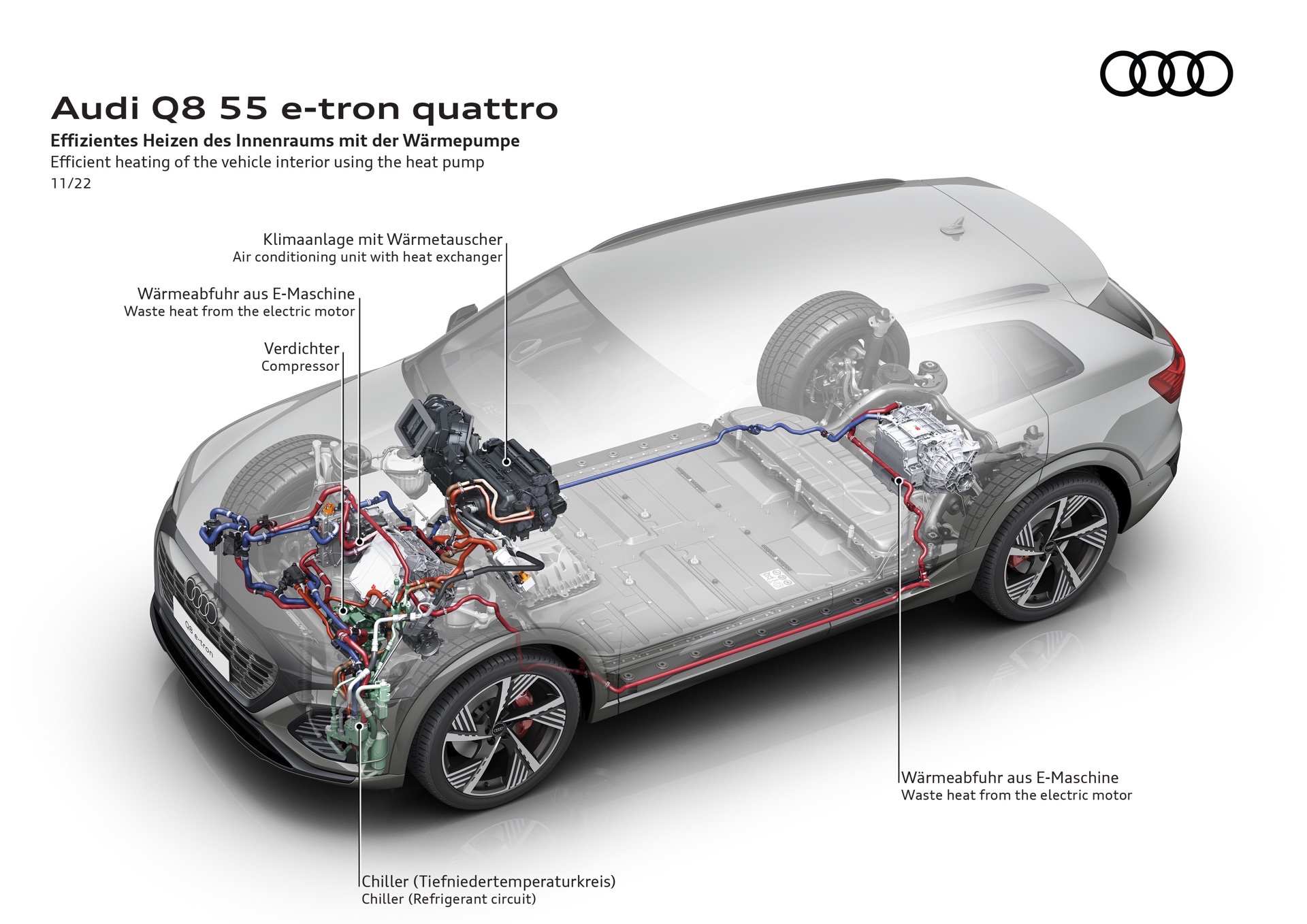 2024 Audi Q8 E-Tron Realigns Itself With Bigger Battery And Improved Looks