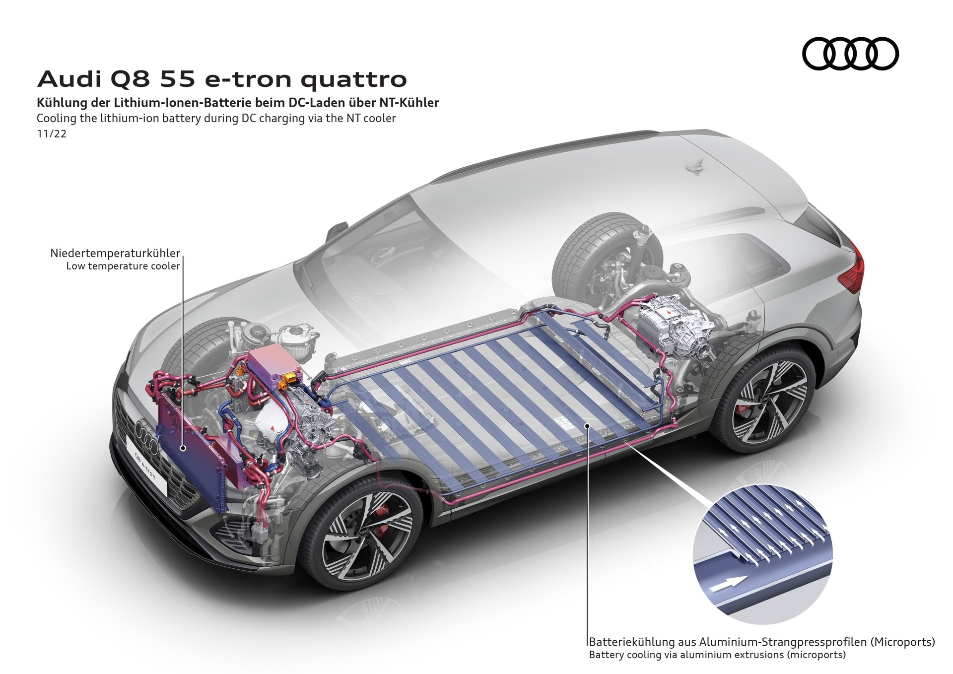 2024 Audi Q8 E-Tron Realigns Itself With Bigger Battery And Improved Looks