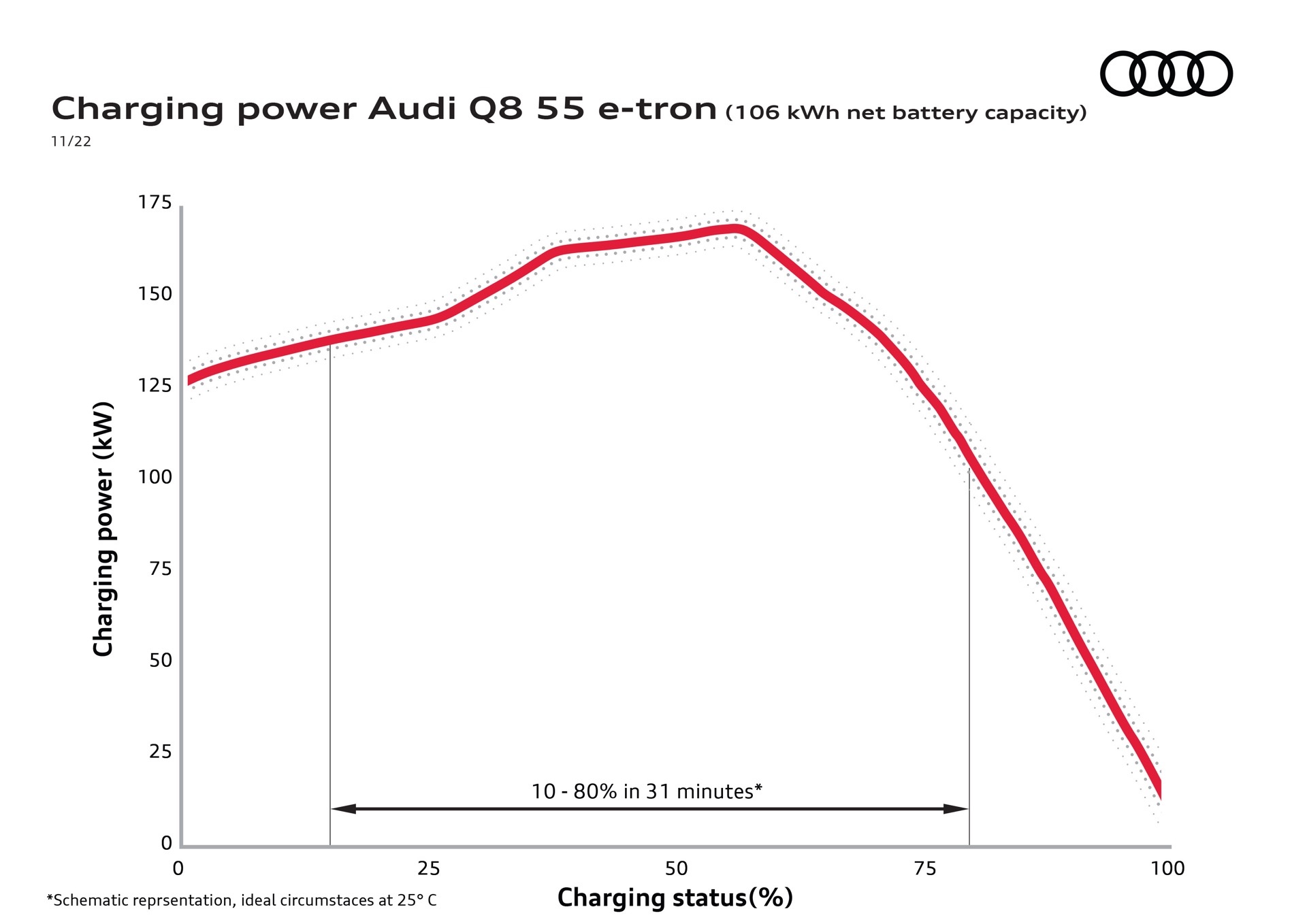 2024 Audi Q8 E-Tron Realigns Itself With Bigger Battery And Improved Looks