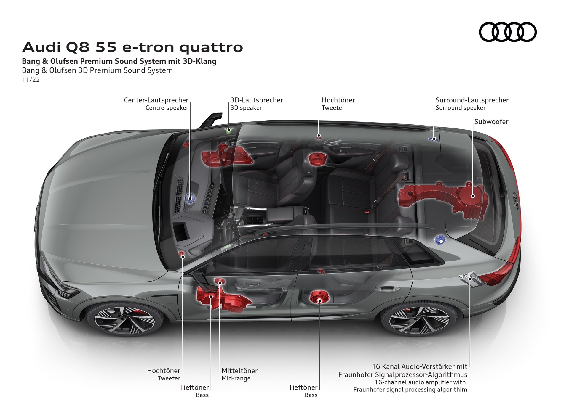 2024 Audi Q8 E-Tron Realigns Itself With Bigger Battery And Improved Looks