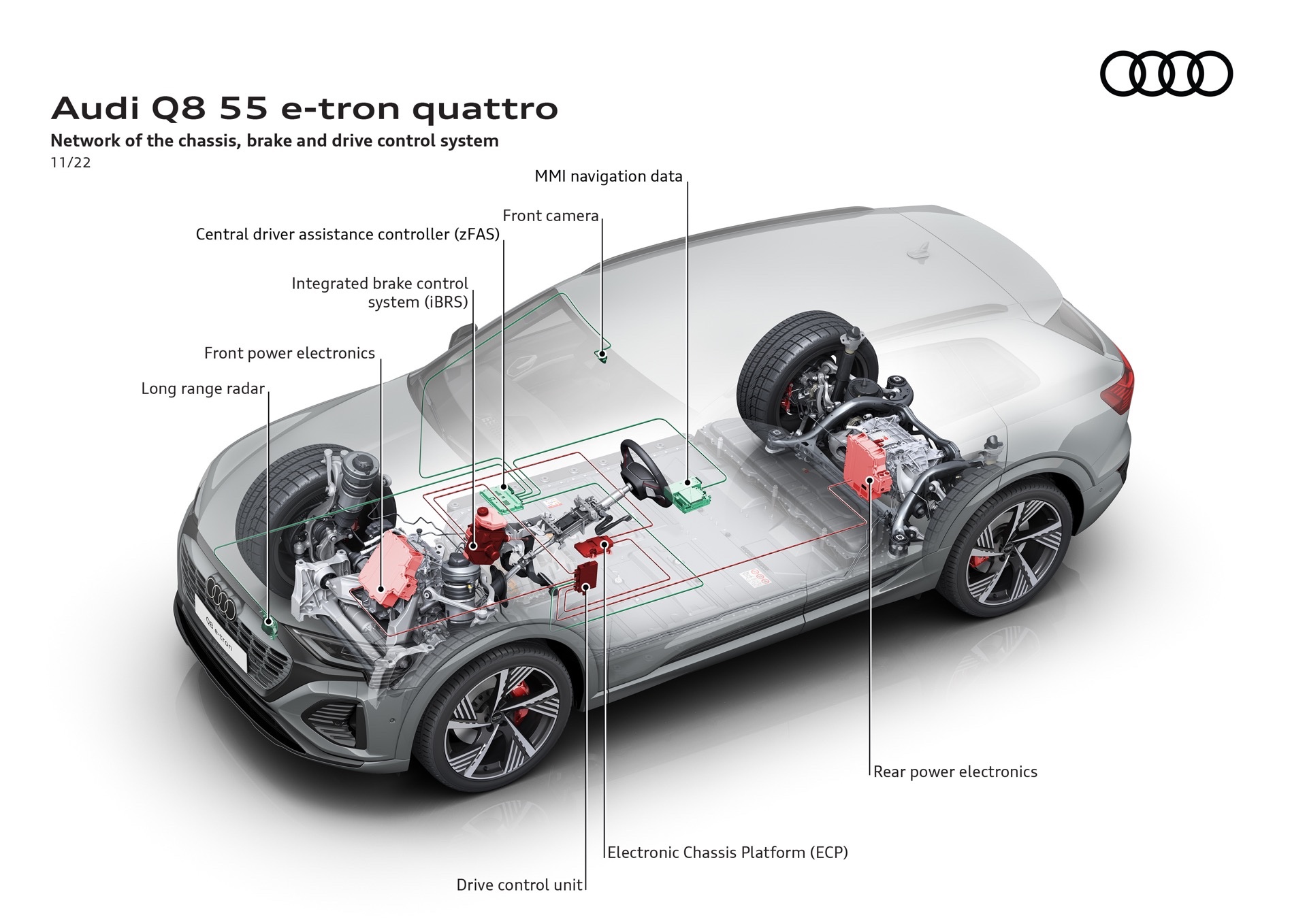 2024 Audi Q8 E-Tron Realigns Itself With Bigger Battery And Improved Looks