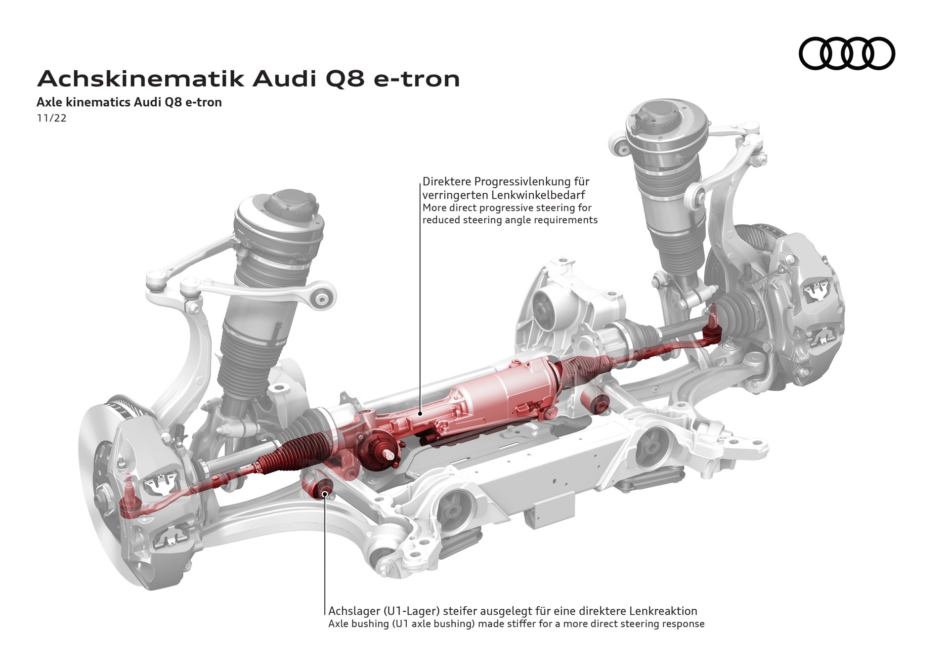2024 Audi Q8 E-Tron Realigns Itself With Bigger Battery And Improved Looks