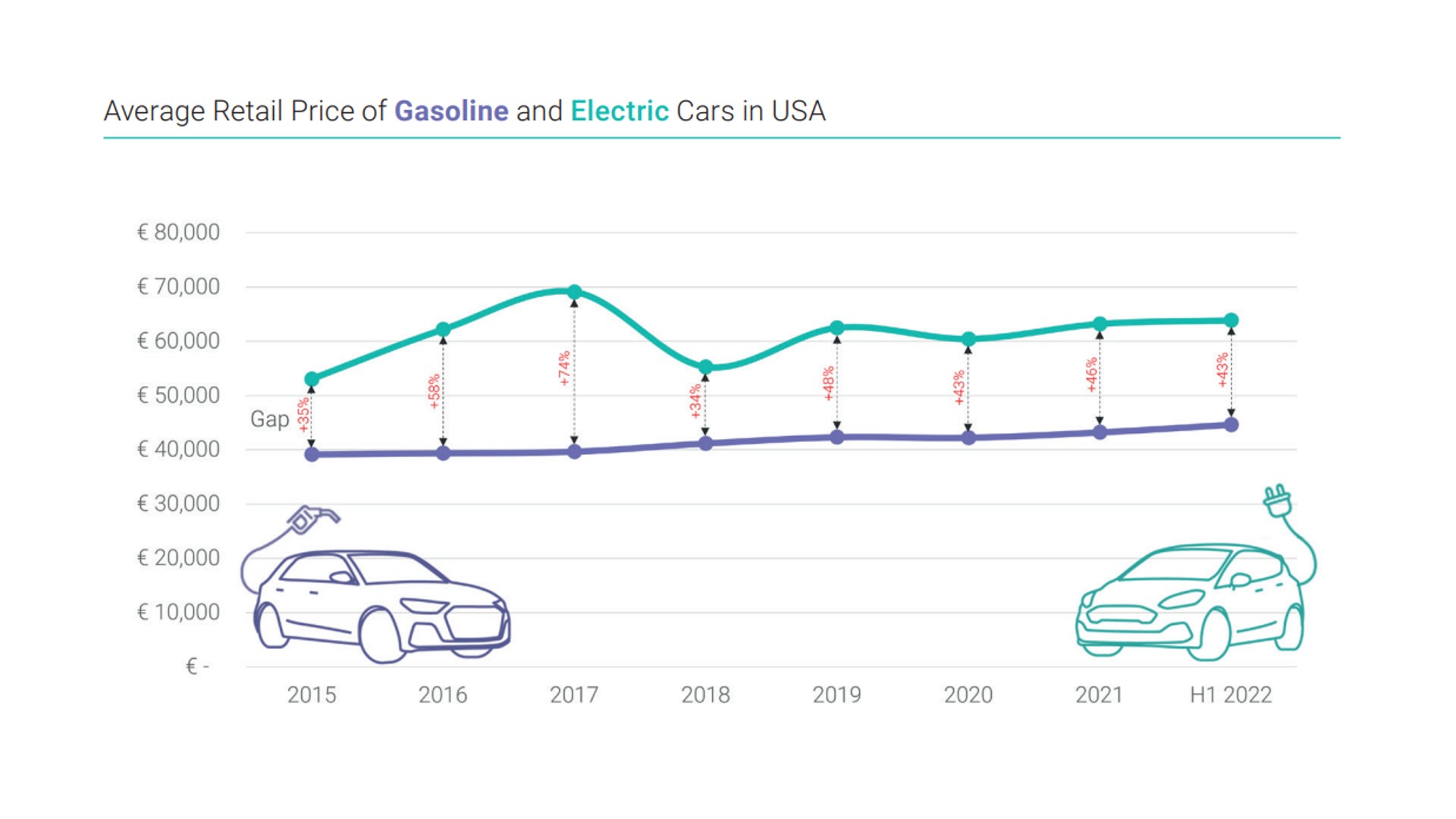 Electric Cars Are Affordable In China, But Remain Quite Expensive In Europe And The US
