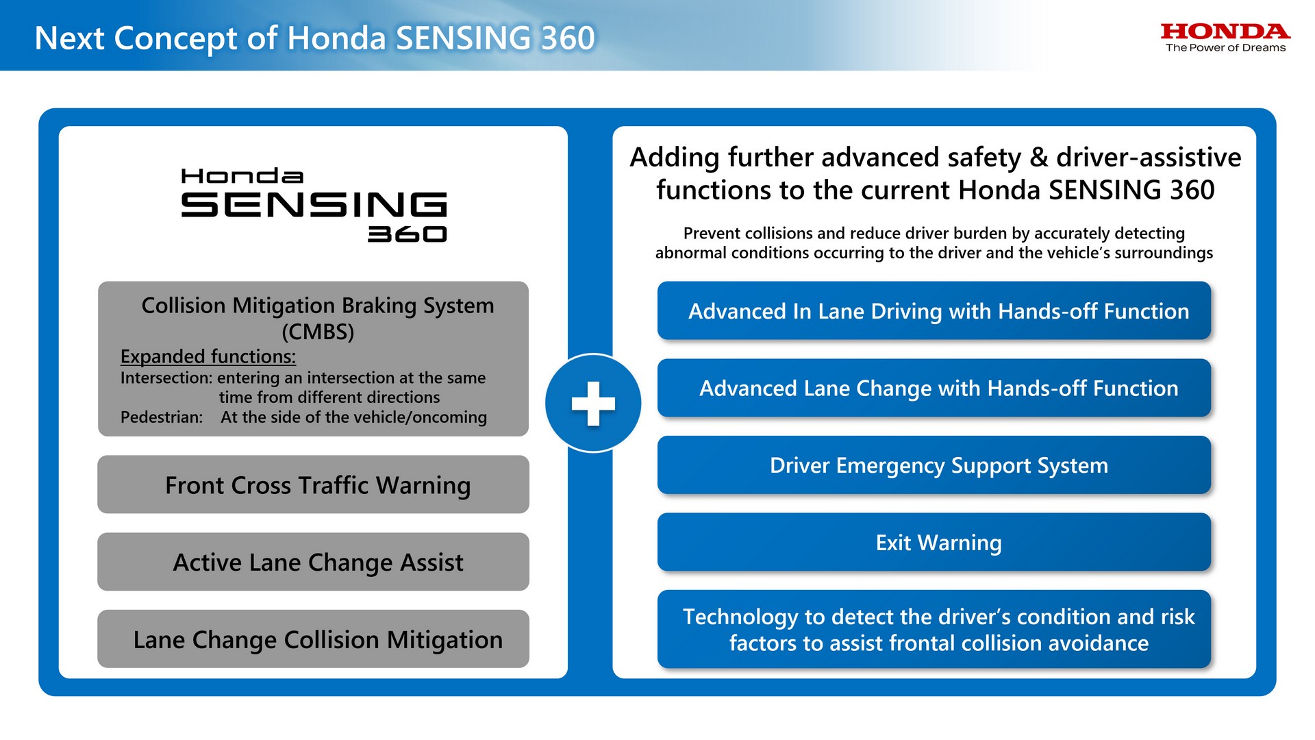 Honda Unveils Next-Gen Driver Assistance Tech, Will Embrace Hands-Free Driving