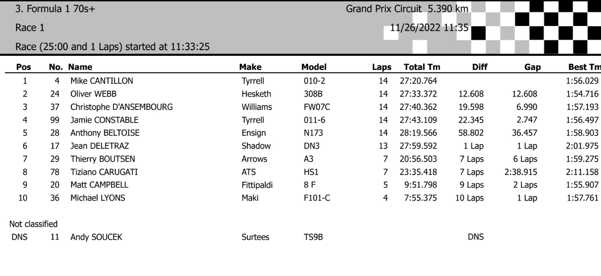 We Went To Dubai’s 2022 Gulf Historic GP Revival And Wow, What An Eargasm That Was!