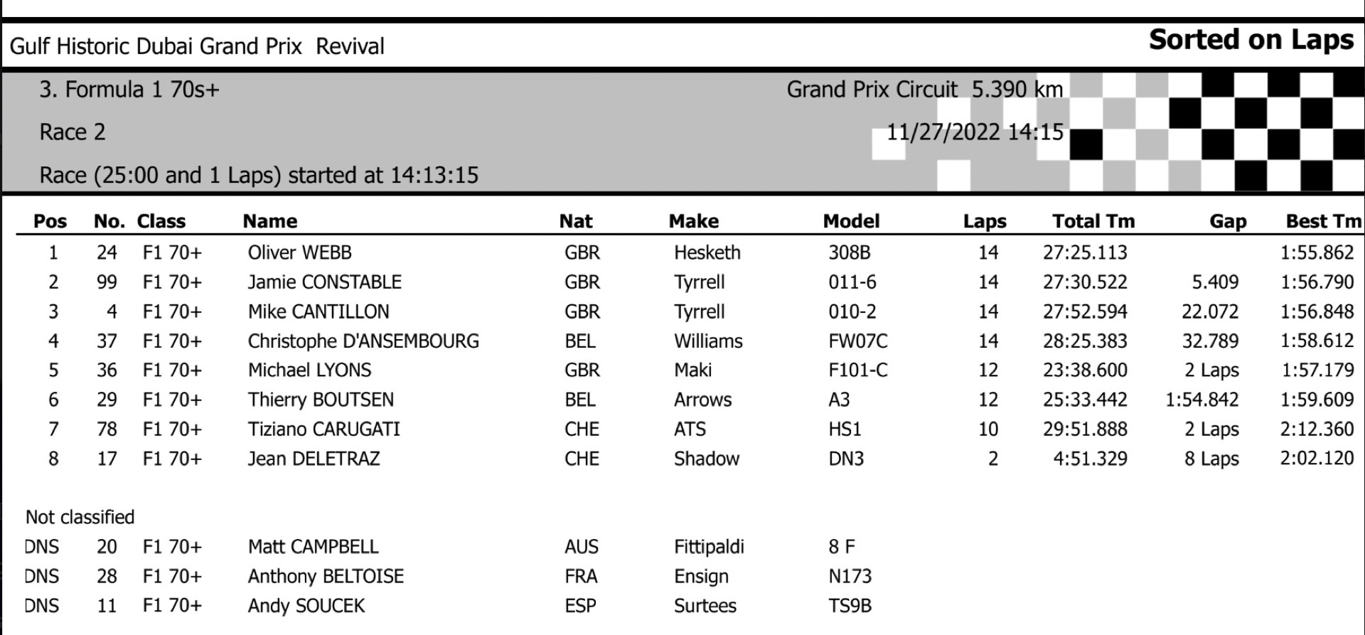 We Went To Dubai’s 2022 Gulf Historic GP Revival And Wow, What An Eargasm That Was!