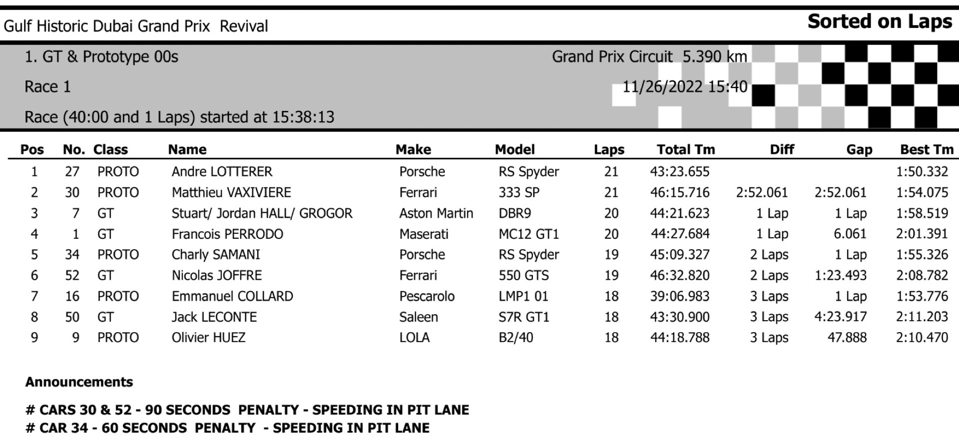 We Went To Dubai’s 2022 Gulf Historic GP Revival And Wow, What An Eargasm That Was!