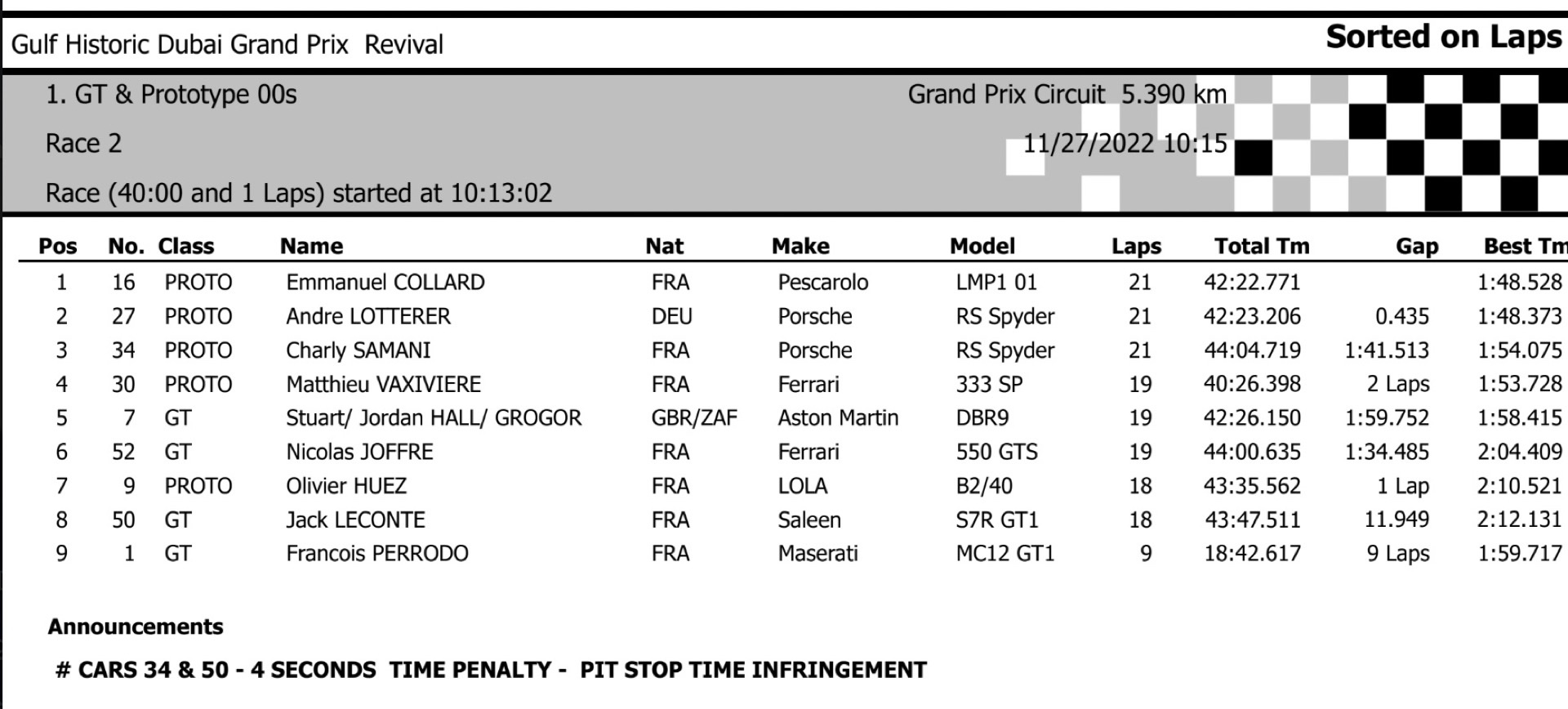 We Went To Dubai’s 2022 Gulf Historic GP Revival And Wow, What An Eargasm That Was!