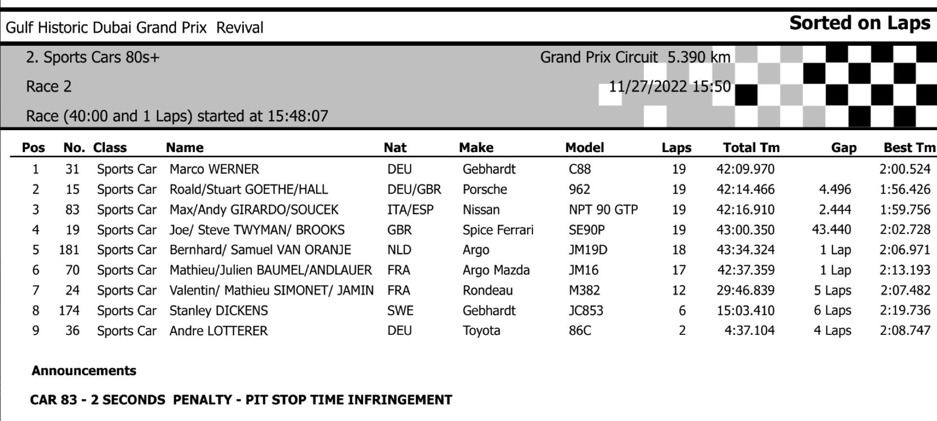 We Went To Dubai’s 2022 Gulf Historic GP Revival And Wow, What An Eargasm That Was!