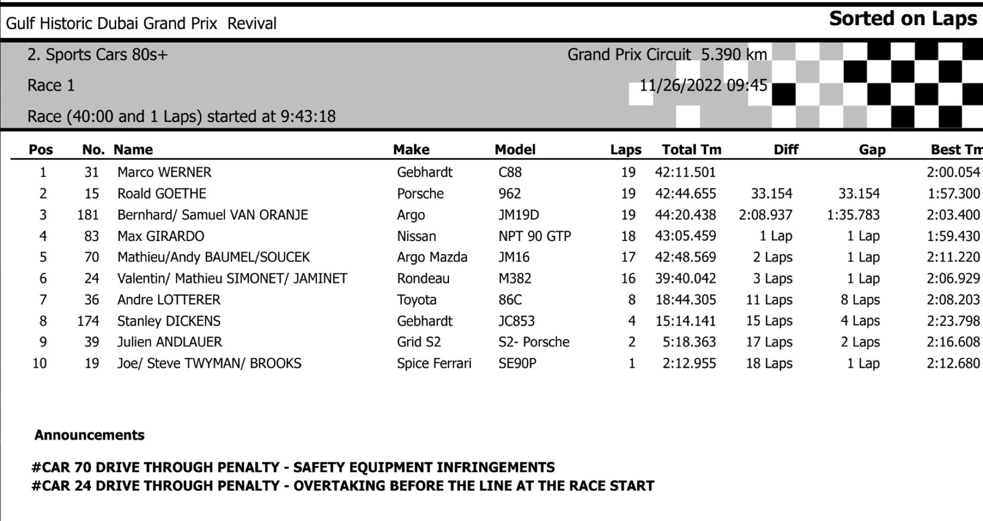 We Went To Dubai’s 2022 Gulf Historic GP Revival And Wow, What An Eargasm That Was!