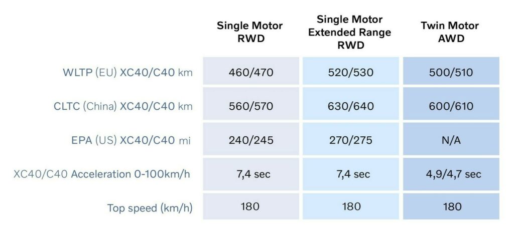 GAFAT Volvo XC40 C40 Recharge 2018-2024 2025 Kofferraummatte