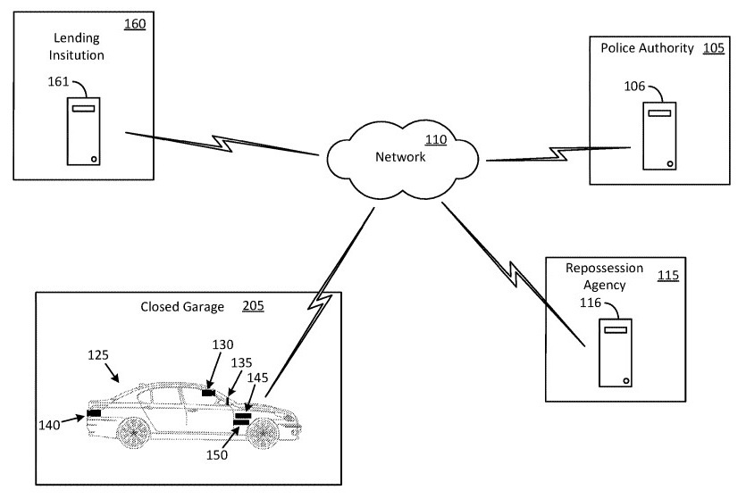  Your Future Ford Might Drive Away If You’re Late On Your Payments