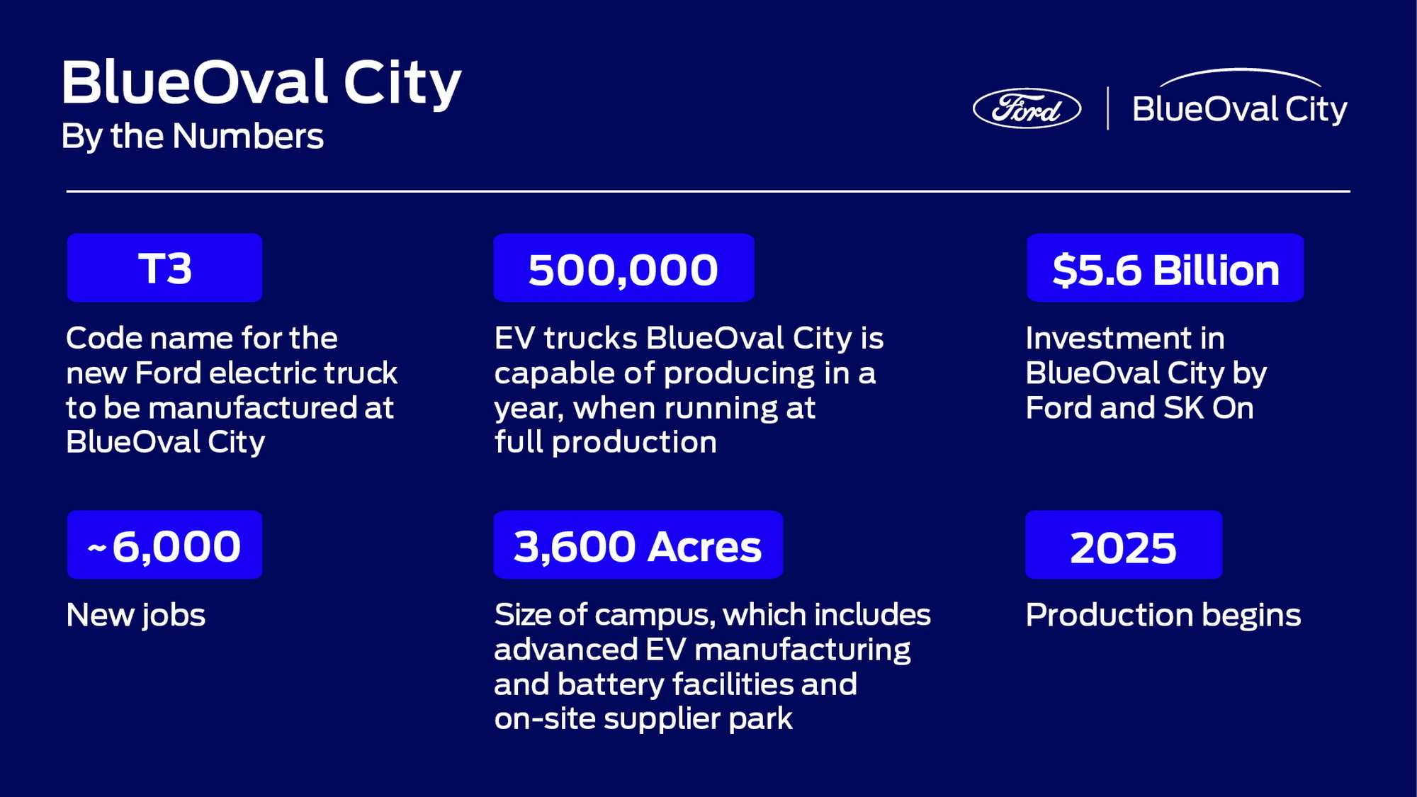 2025 Ford BlueOval City 3