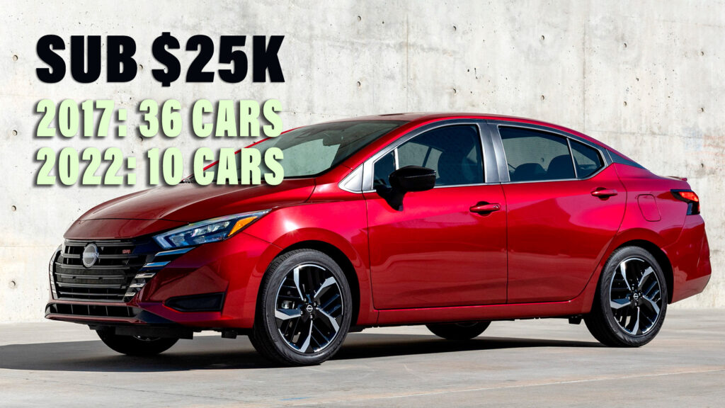  Affordability Crisis: The Vanishing Sub-$25K Models And The Surge Of $60K-Plus New Cars