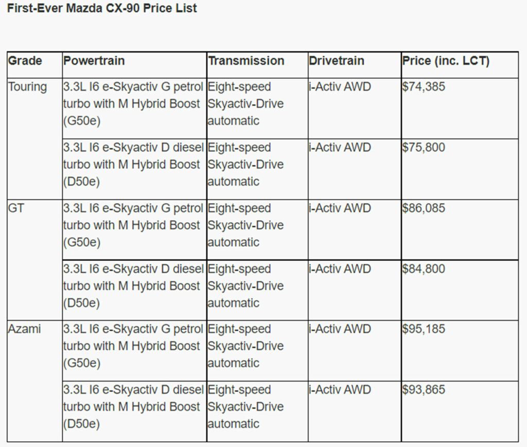  2024 Mazda CX-90 Coming To Australia Priced From A$75K To A$95K
