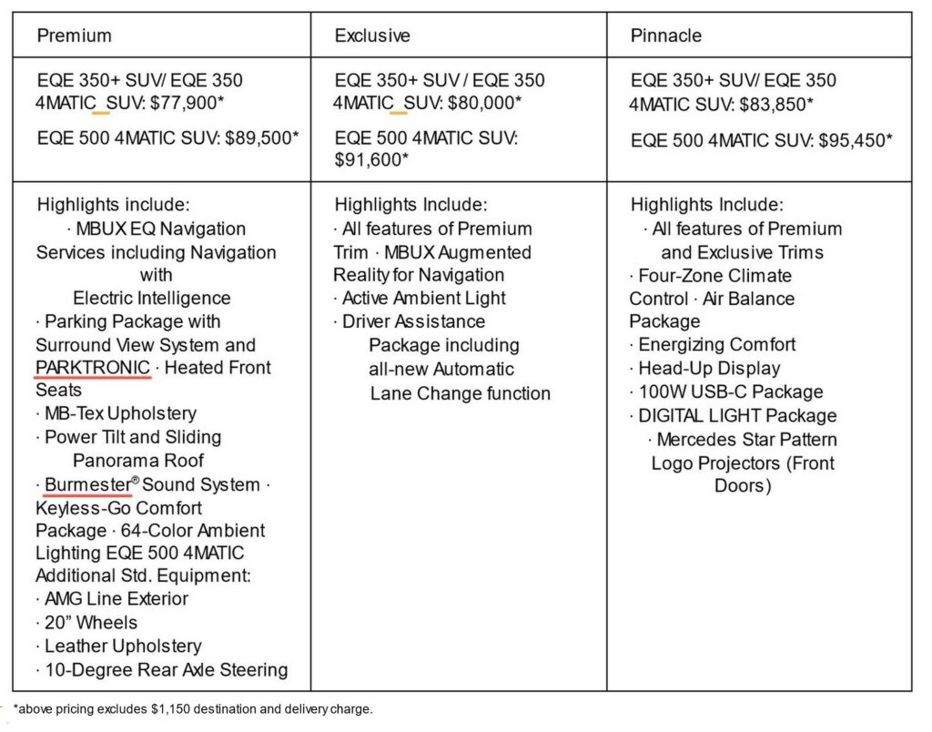  Alabama-Built 2023 Mercedes EQE SUV Starts At $79,050, Should Be Eligible For Federal Tax Incentives