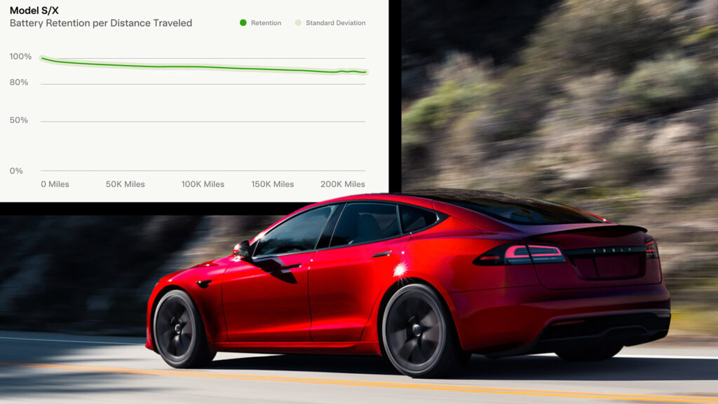  Tesla Claims Its Battery Degrades By Only 12% After 200k Miles