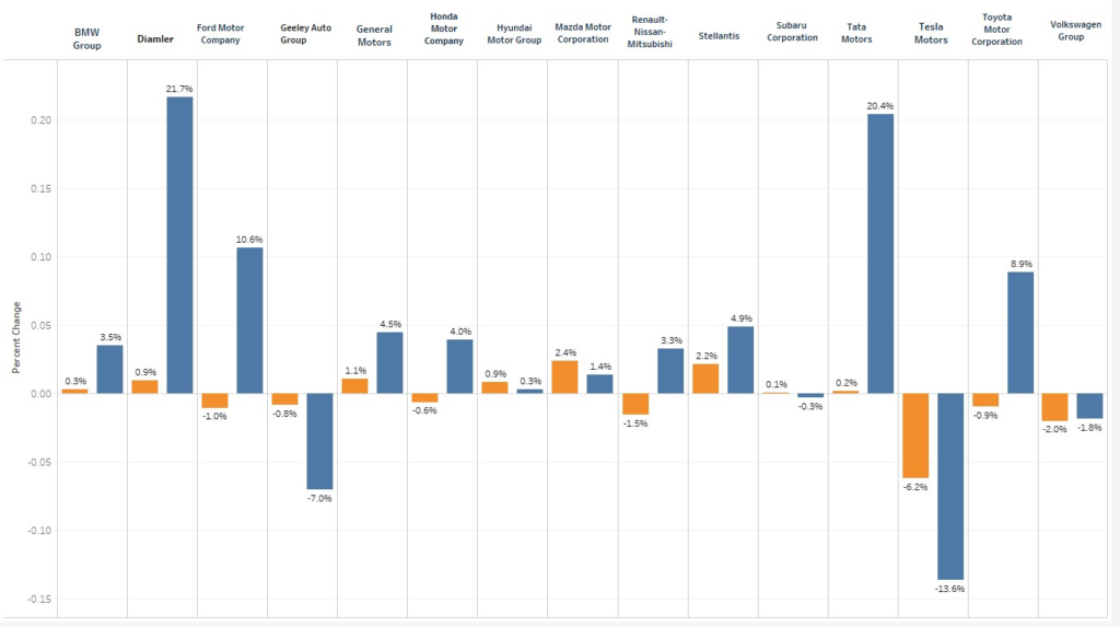  Average Transaction Prices Fall Below Average MSRP In The U.S. Market