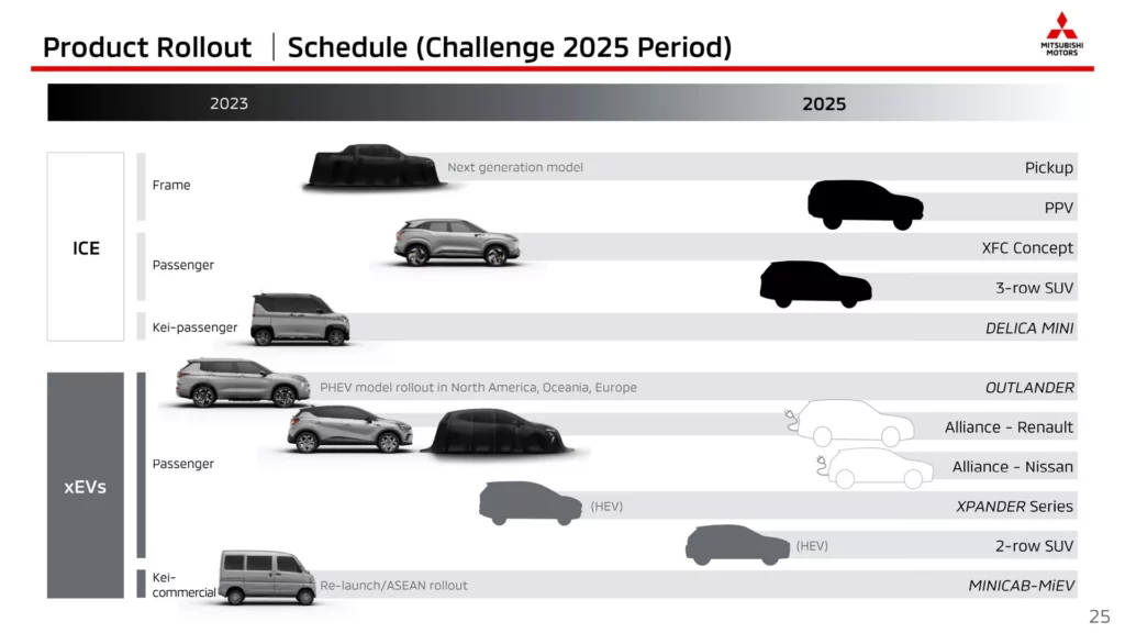 Mitsubishi Challenge 2025 Presentation 25 1024x576 - Auto Recent
