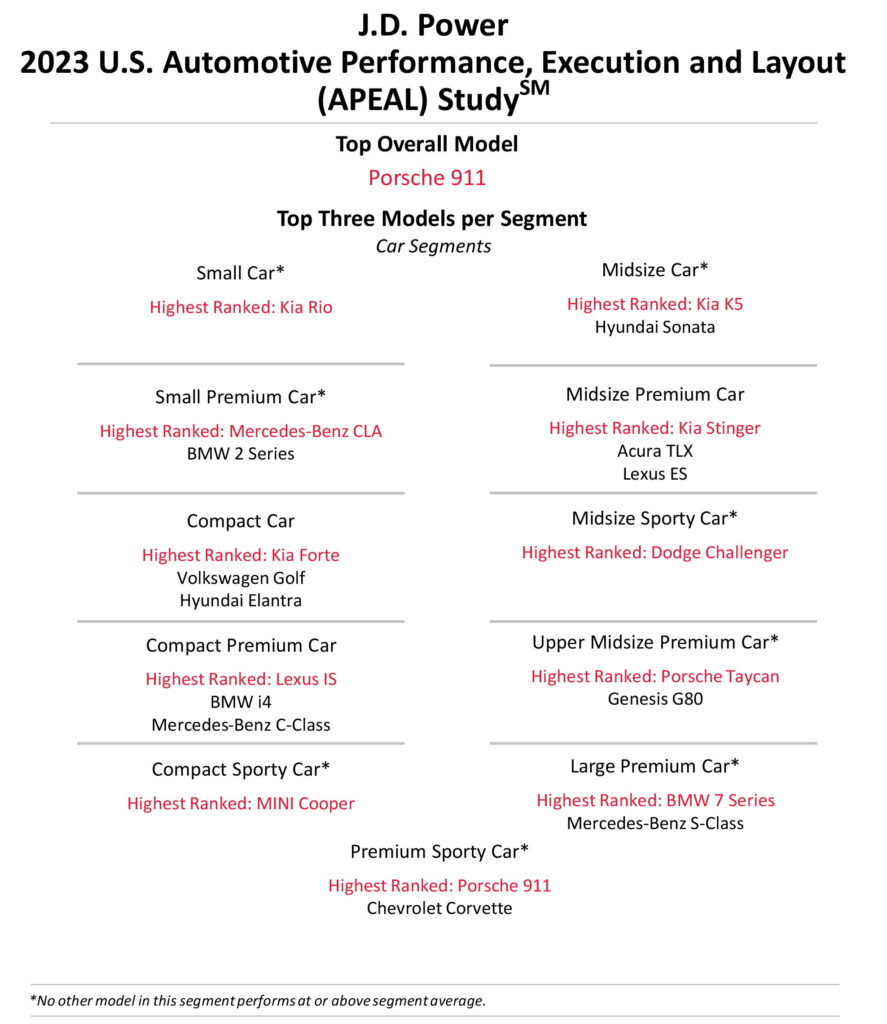  New Cars Are Falling Flat With Buyers