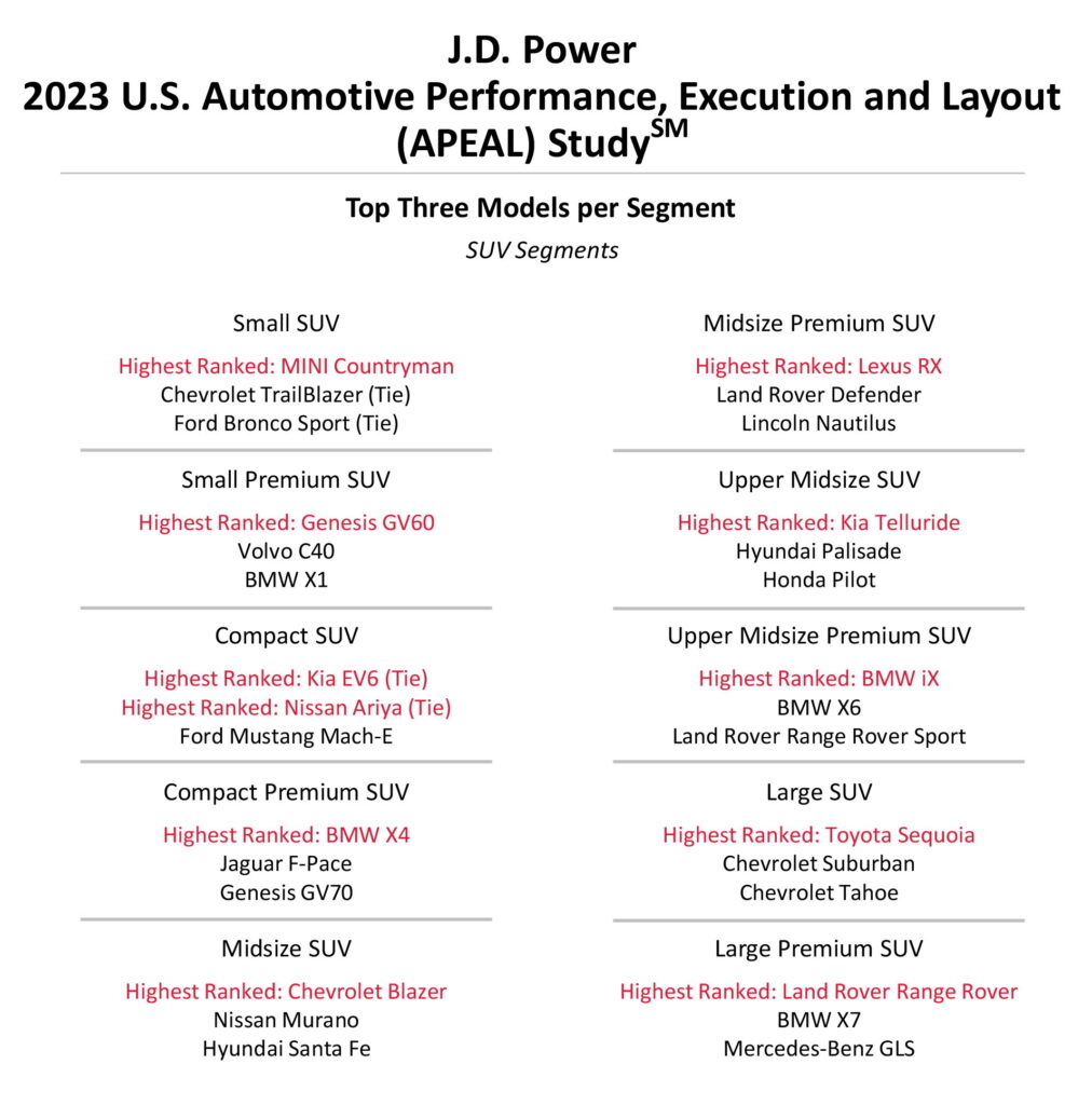  New Cars Are Falling Flat With Buyers