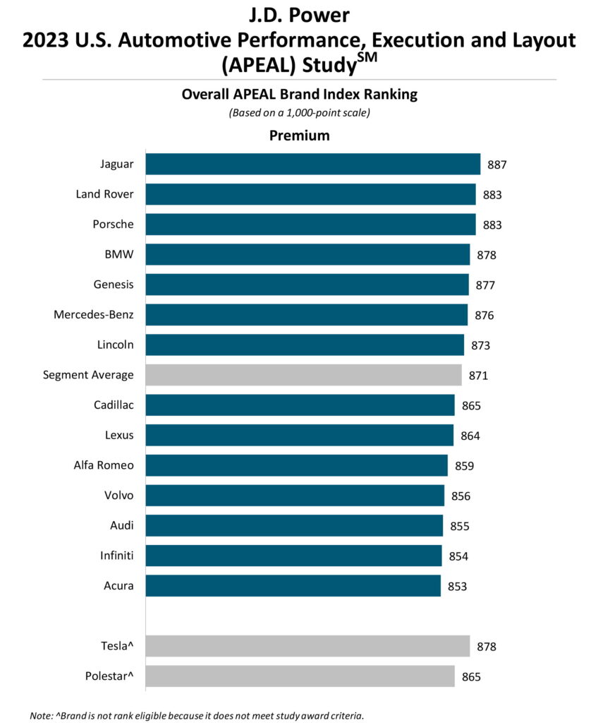  New Cars Are Falling Flat With Buyers
