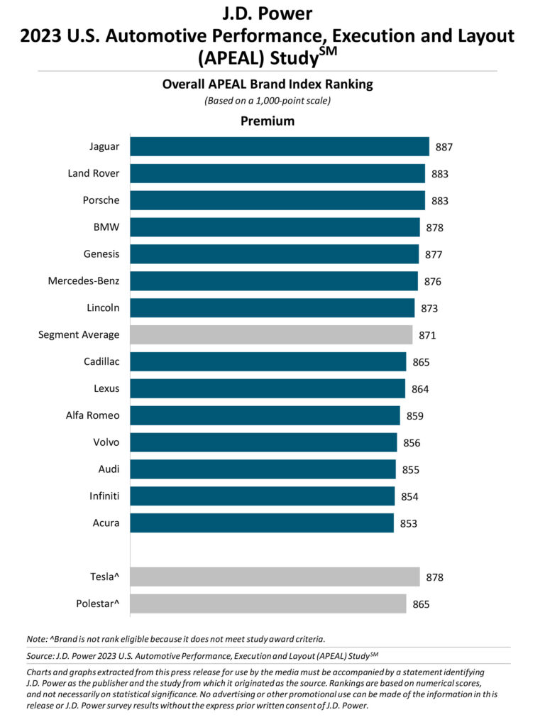  New Cars Are Falling Flat With Buyers