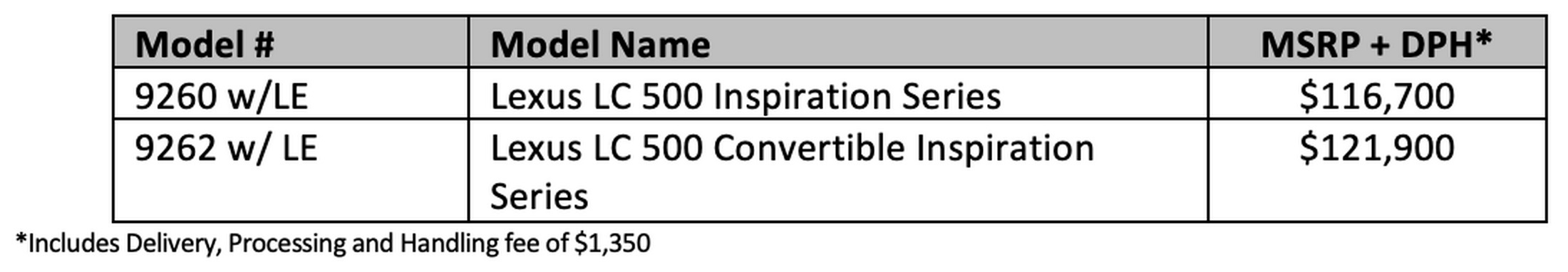 2024 Lexus LC 500 Inspiration Series 6
