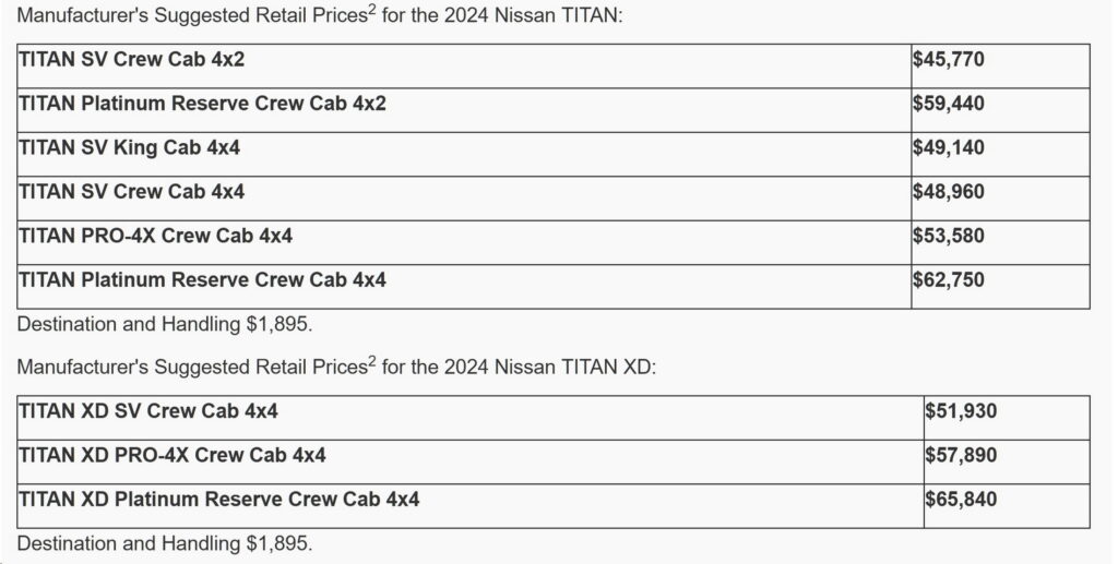 Nissan Titan 2024